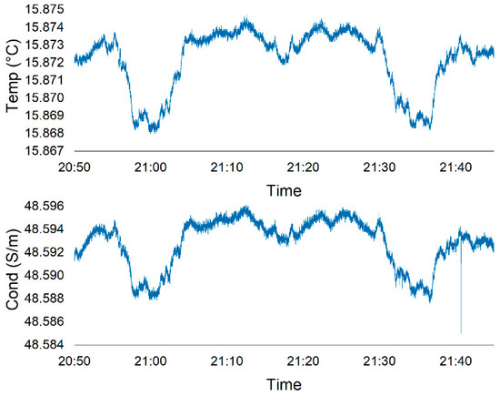 Geosciences 13 00269 g0a10