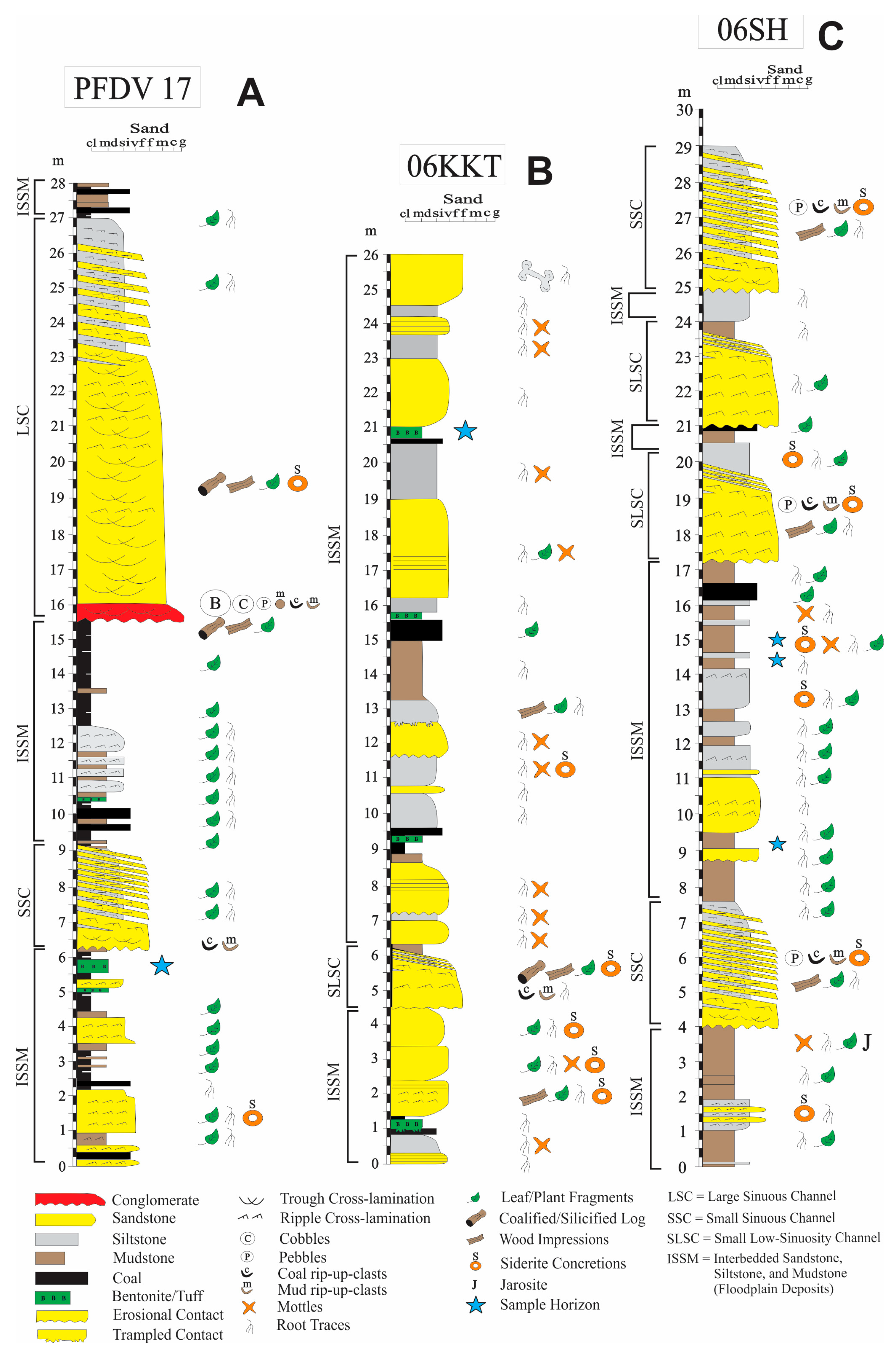 Geosciences 13 00273 g002