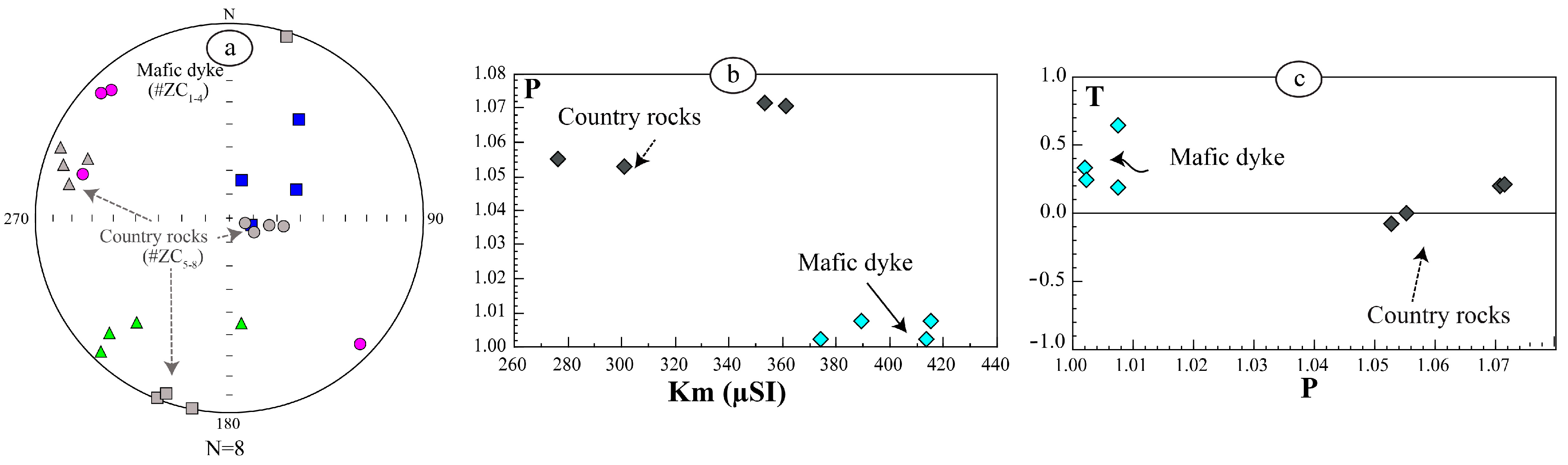 Geosciences 13 00275 g006