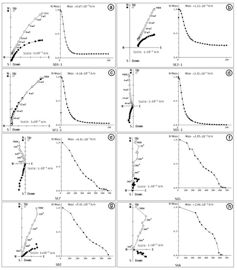 Geosciences 13 00275 g015