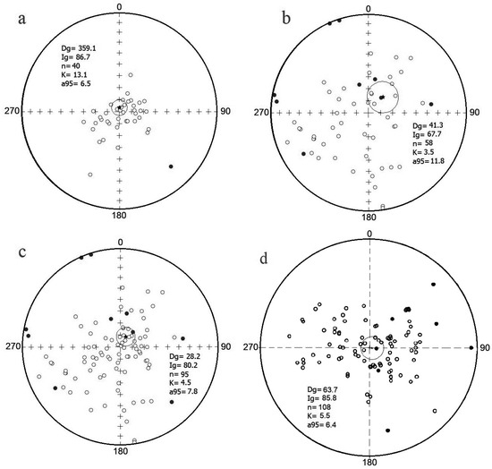 Geosciences 13 00275 g016