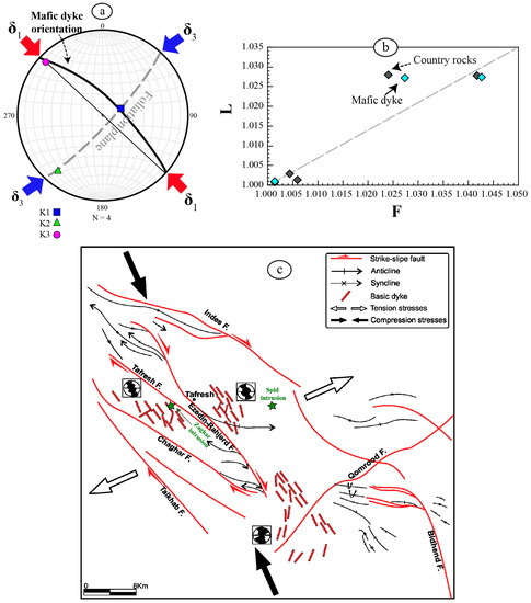 Geosciences 13 00275 g018