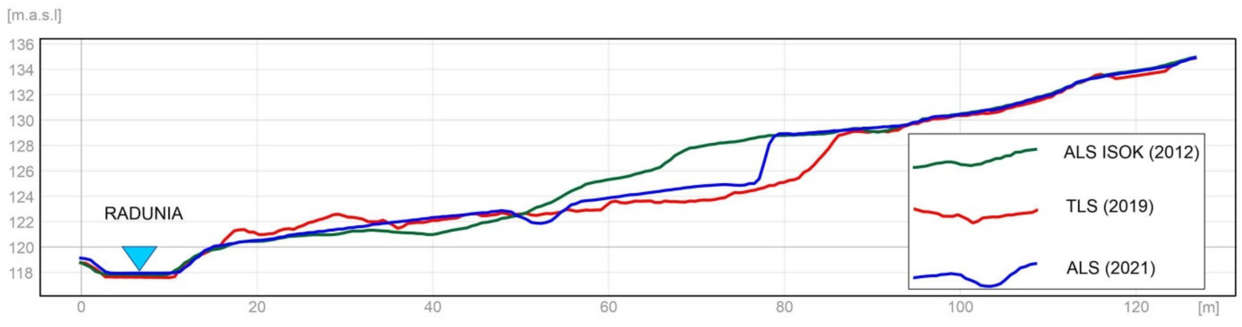 Geosciences 13 00277 g008