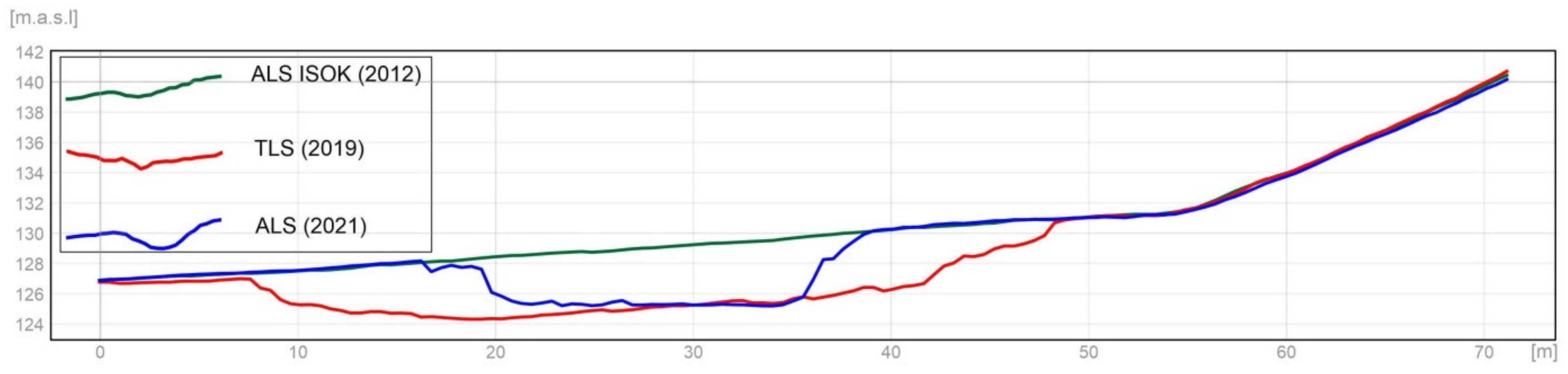Geosciences 13 00277 g009