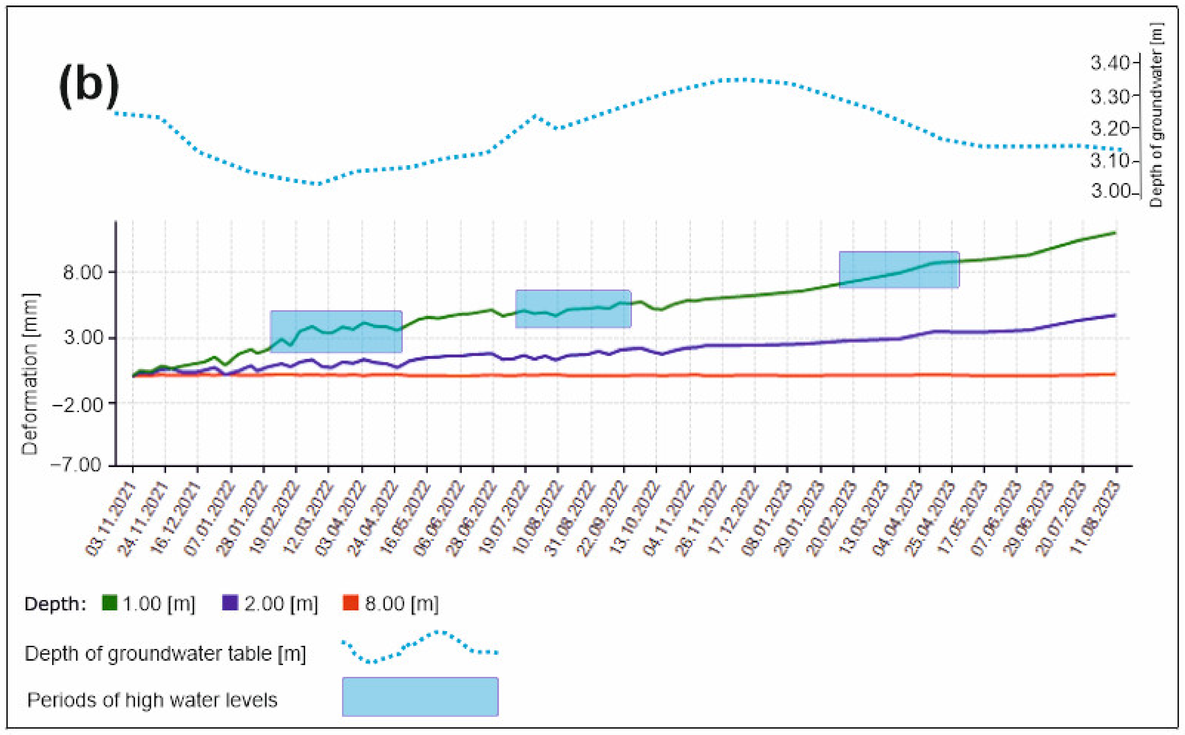 Geosciences 13 00277 g010b