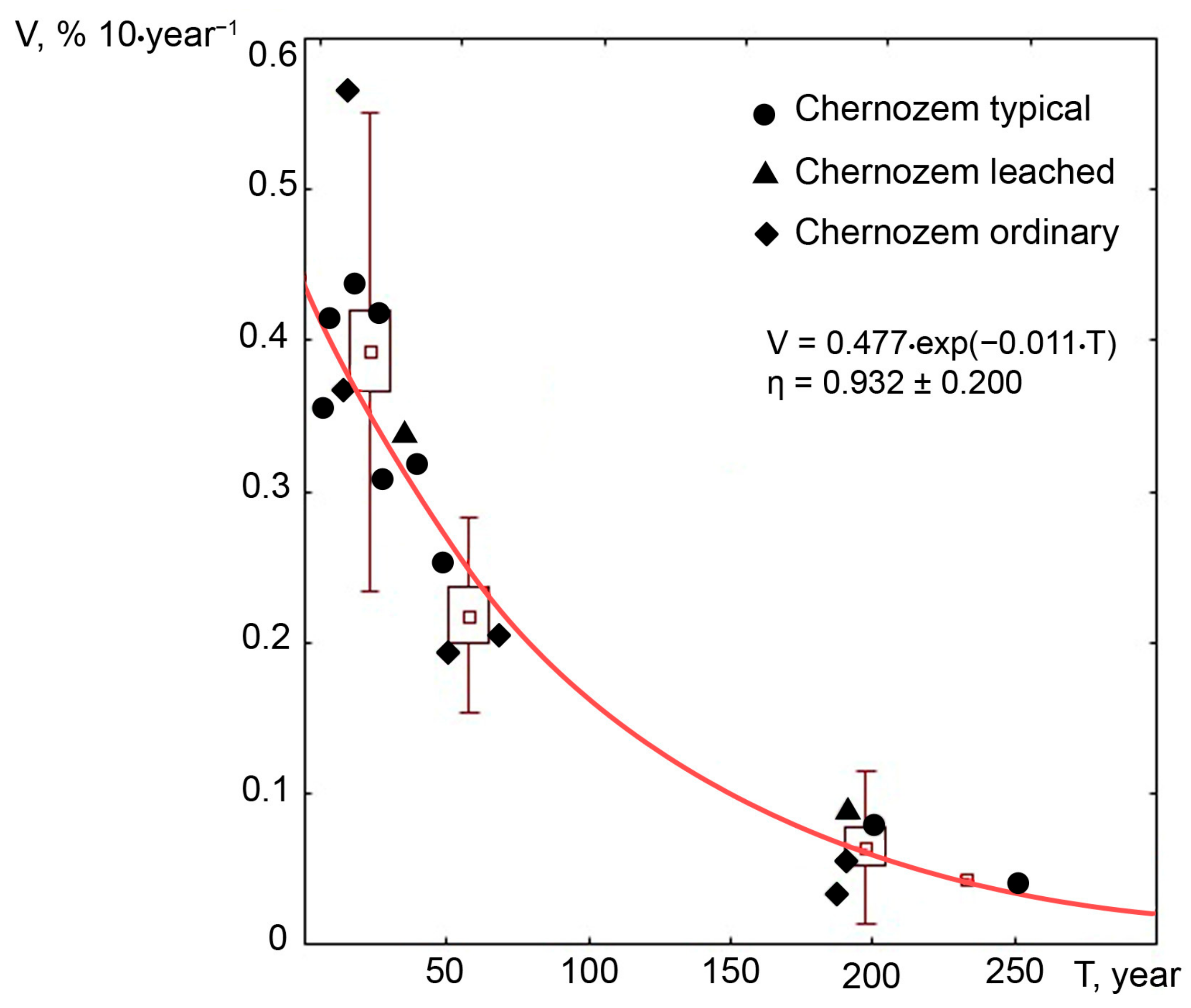 Geosciences 13 00278 g006