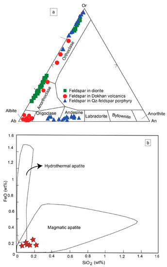 Geosciences 13 00283 g008