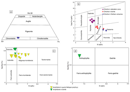 Geosciences 13 00283 g010