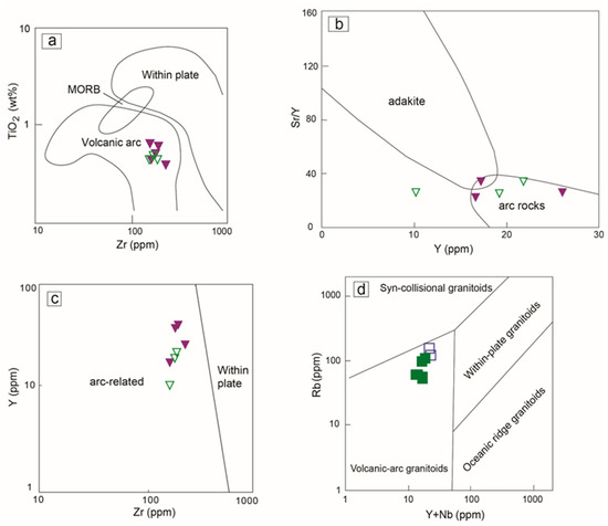 Geosciences 13 00283 g013
