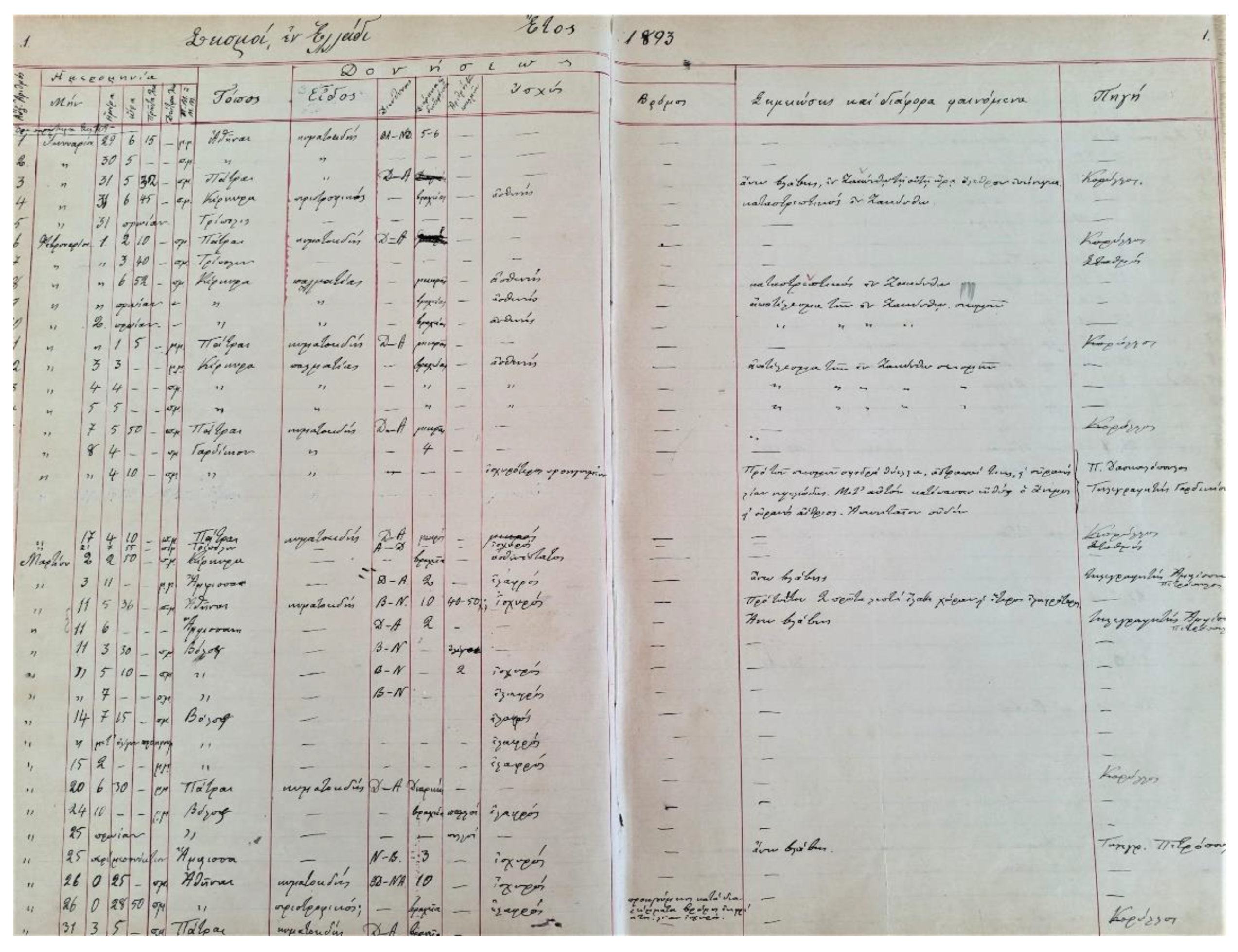 Geosciences 13 00285 g004