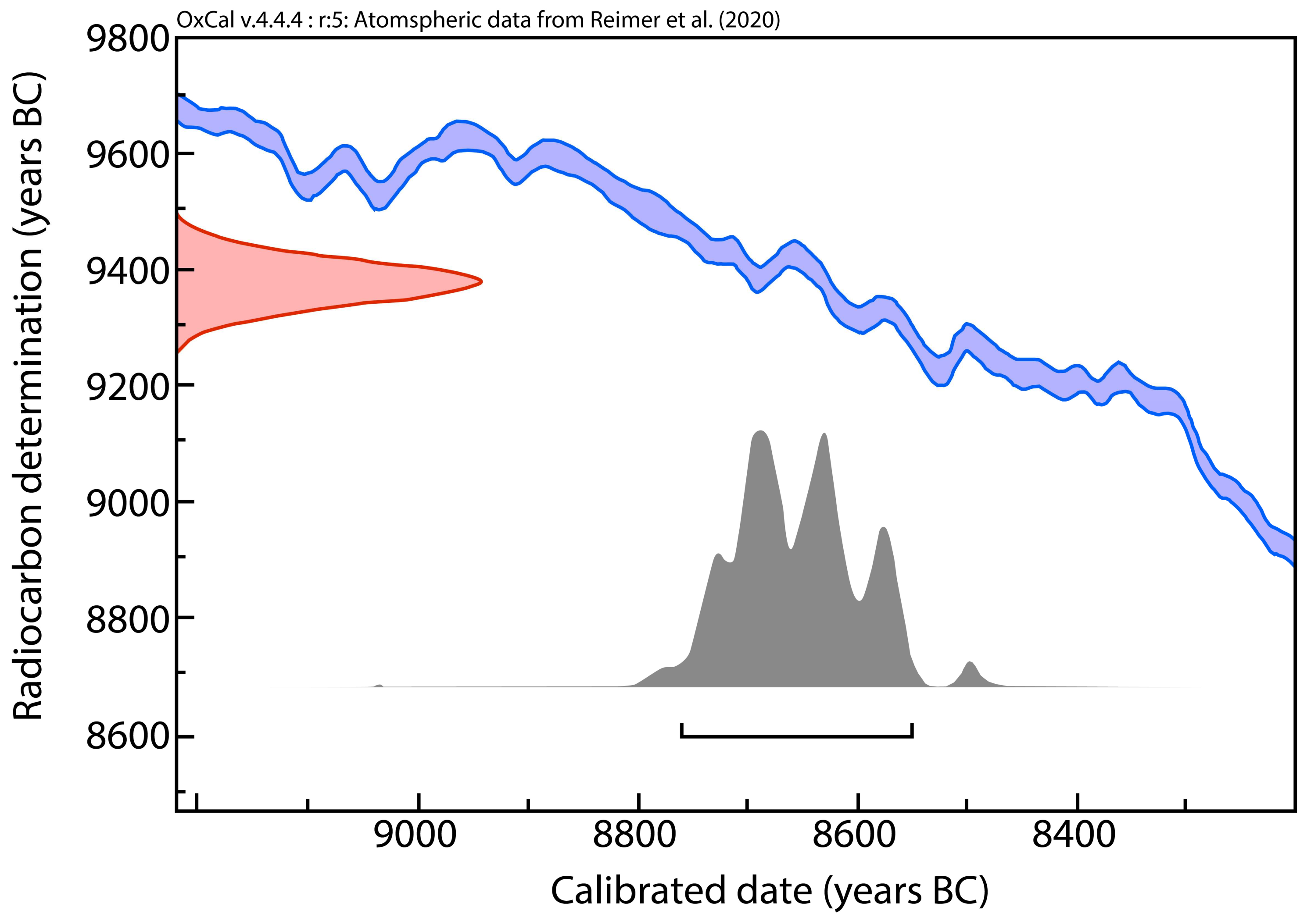 Geosciences 13 00286 g011