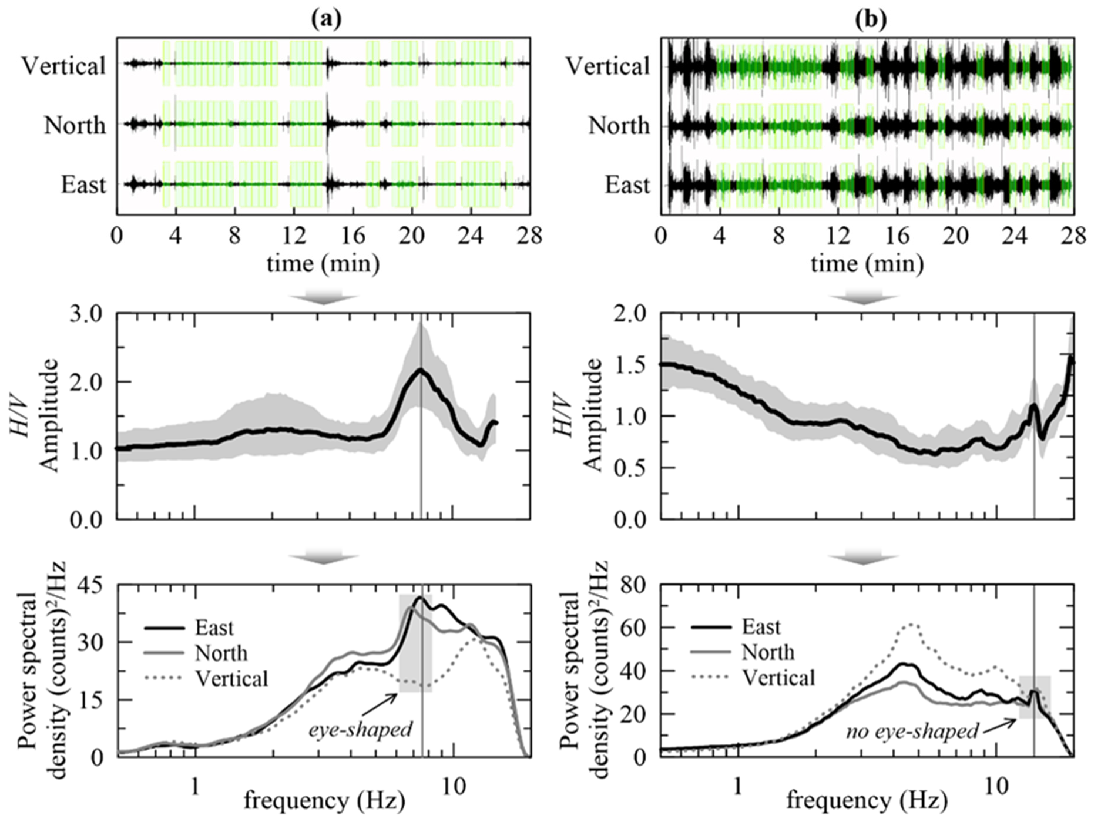 Geosciences 13 00287 g003