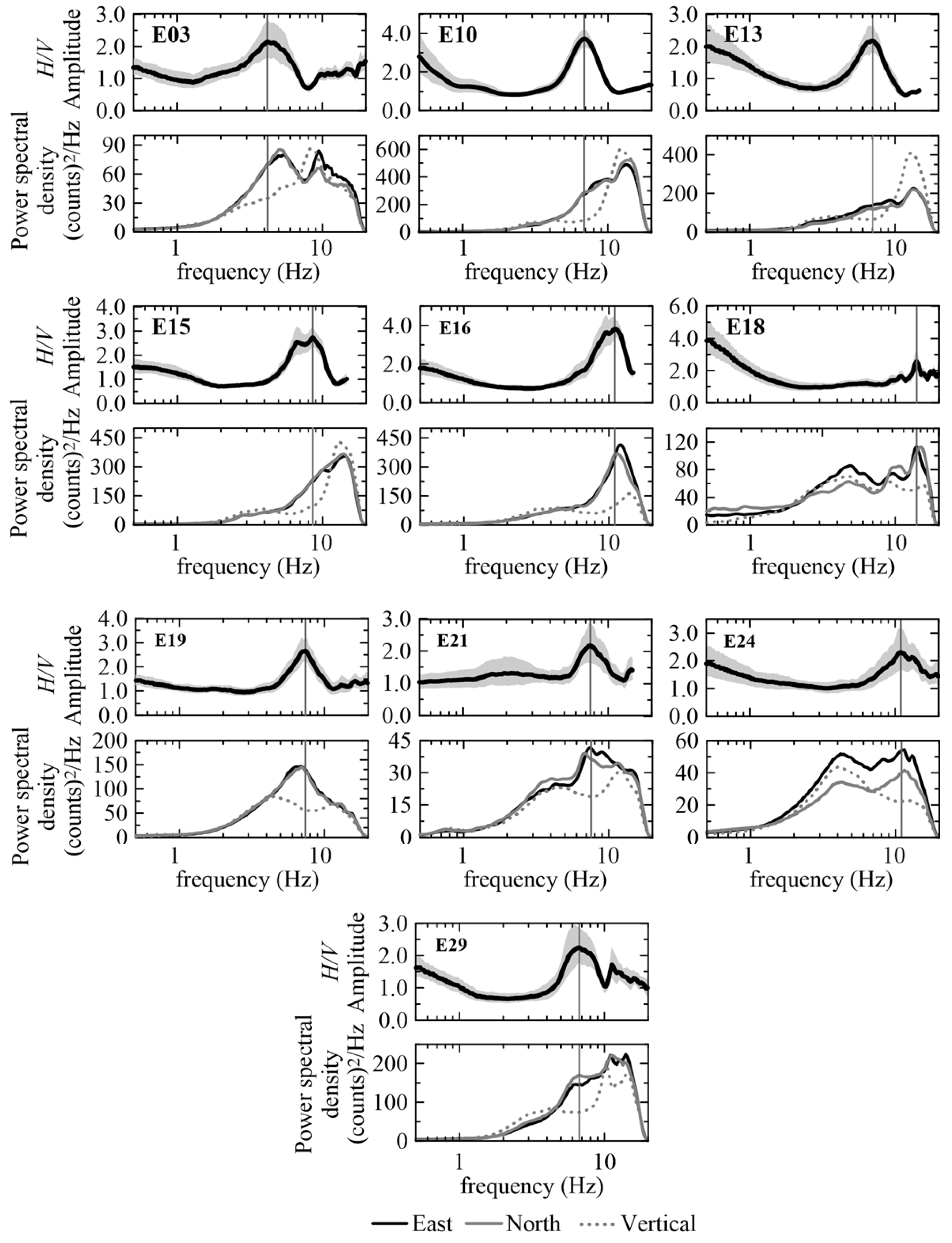 Geosciences 13 00287 g0a1