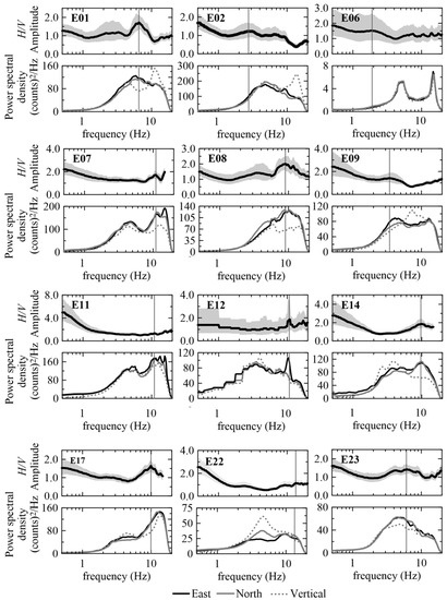 Geosciences 13 00287 g0a2