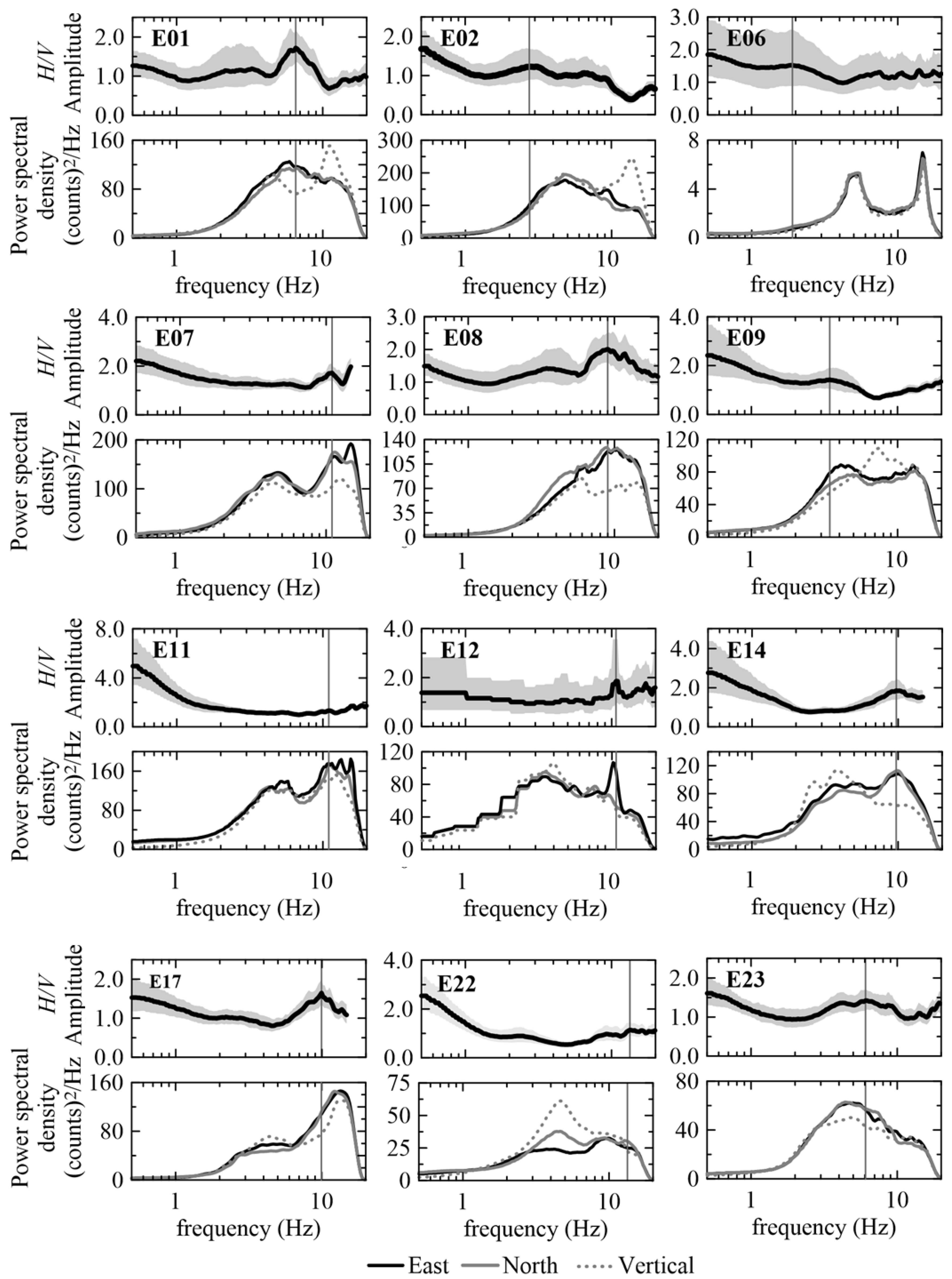 Geosciences 13 00287 g0a2