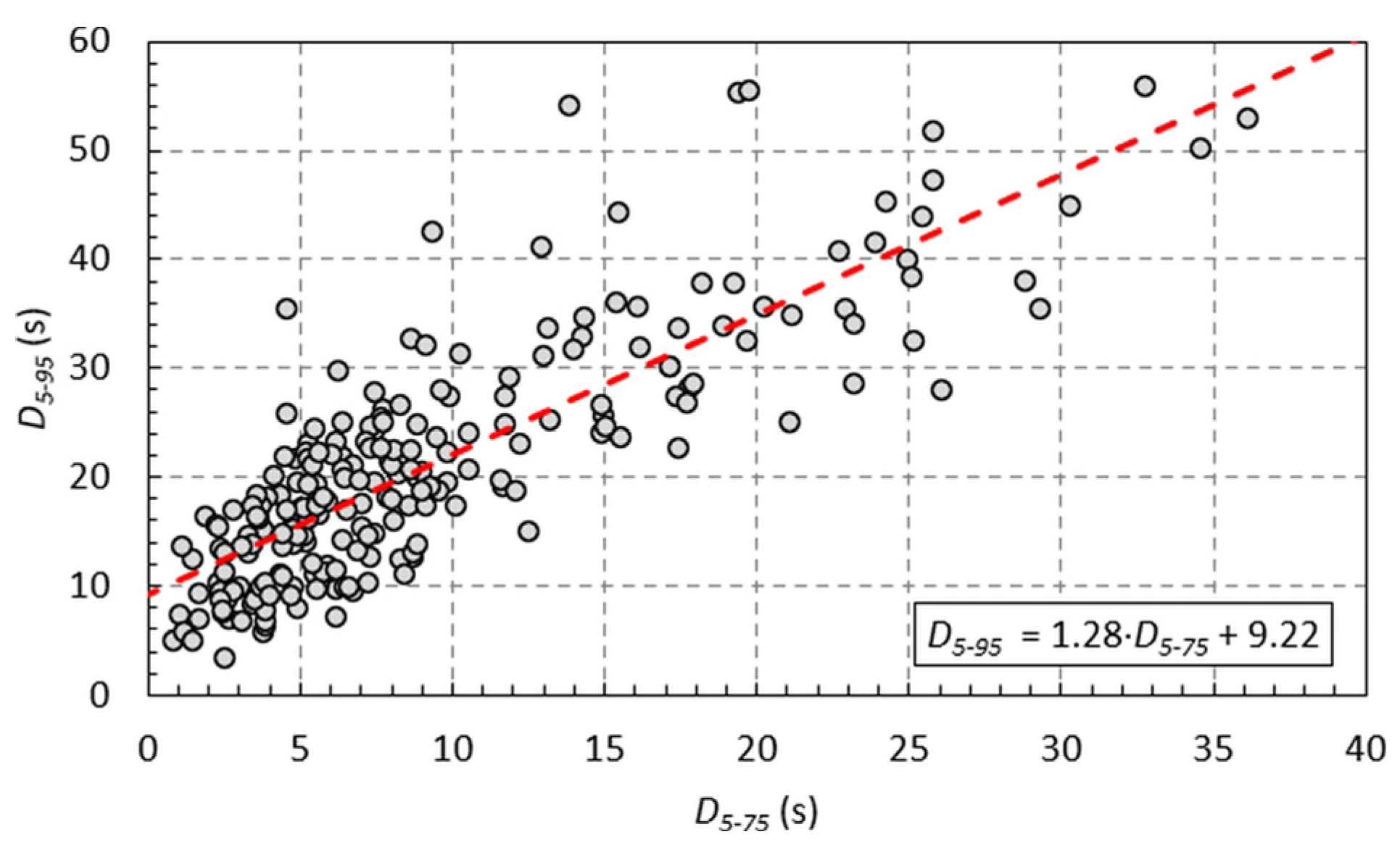Geosciences 13 00288 g003
