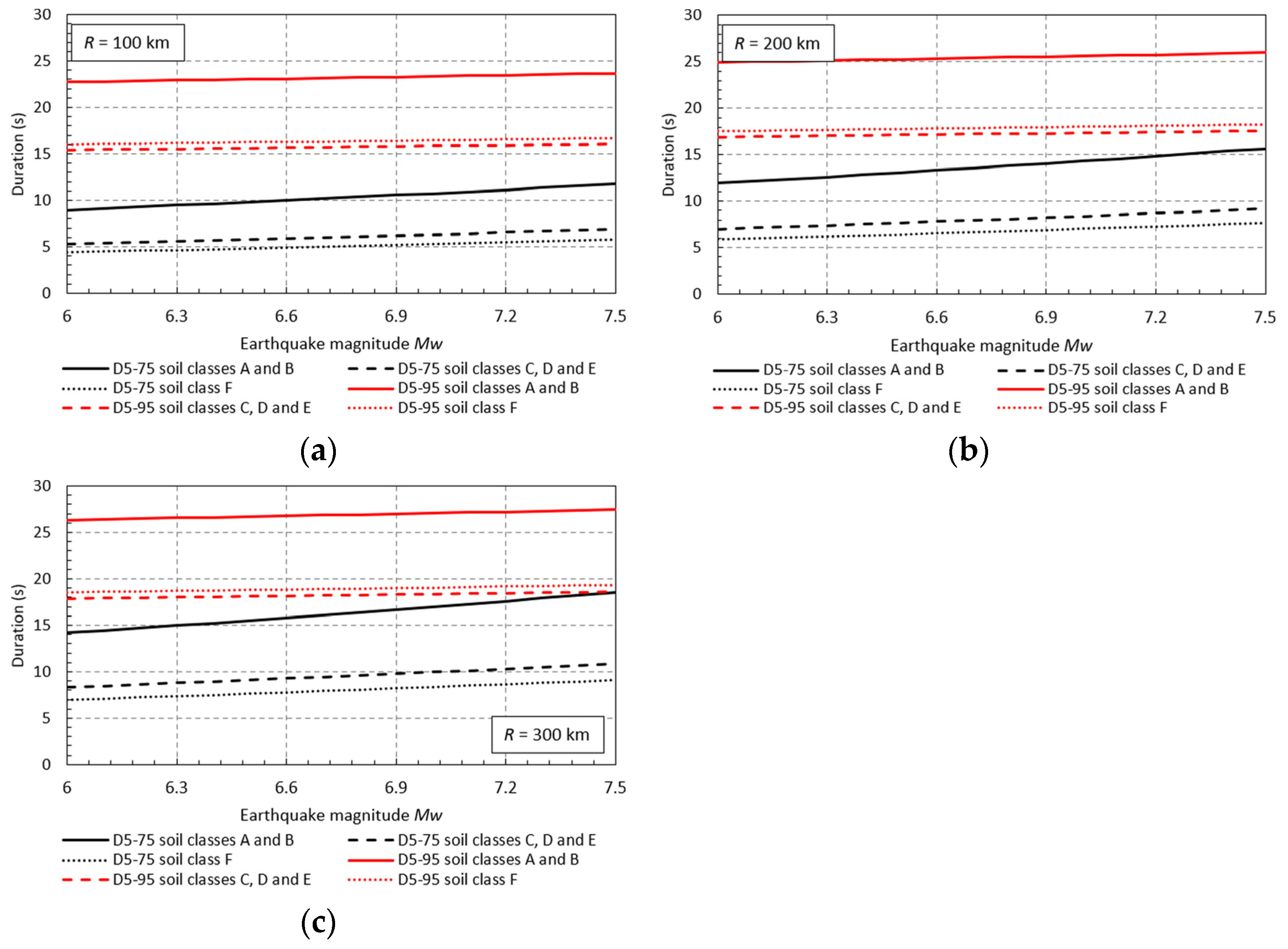 Geosciences 13 00288 g005