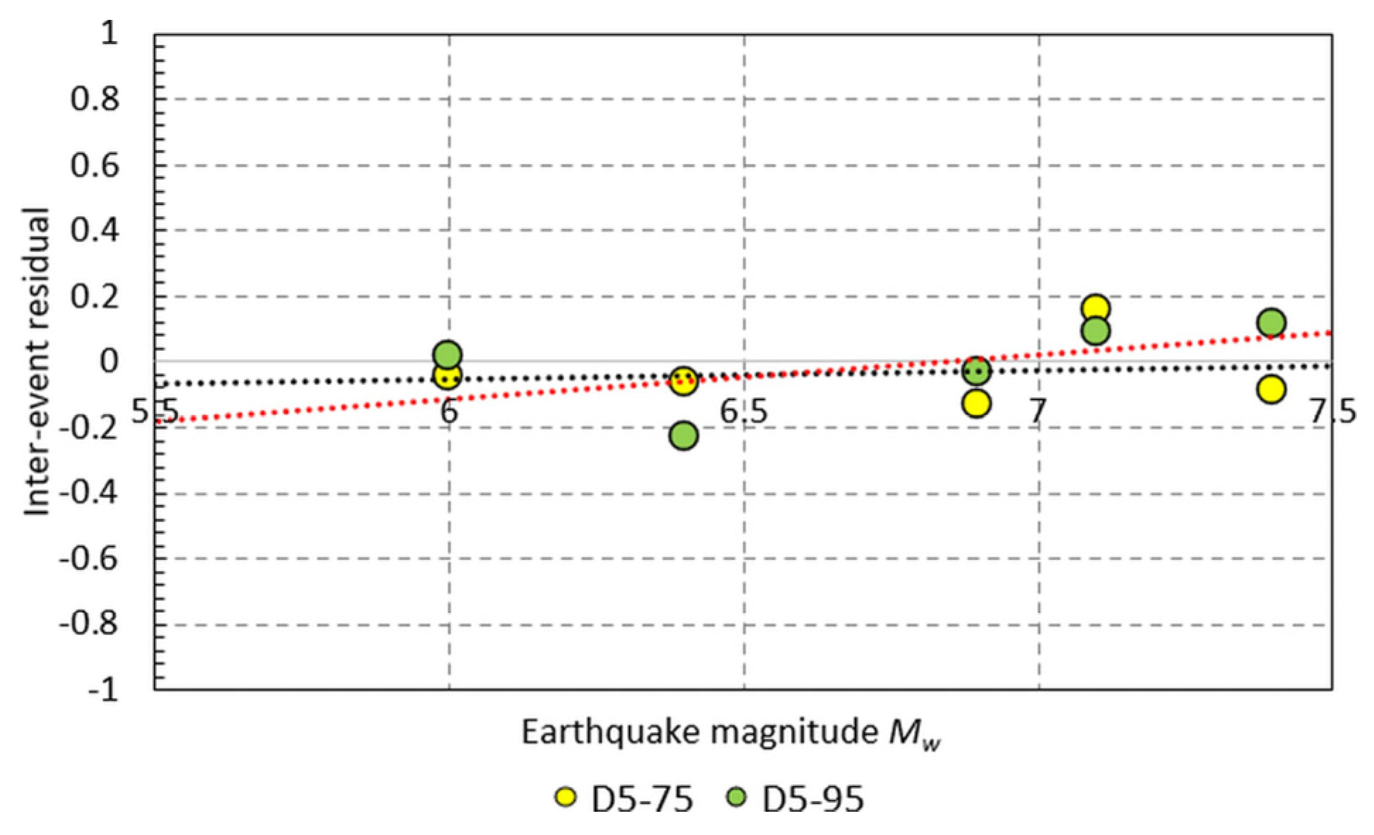 Geosciences 13 00288 g012