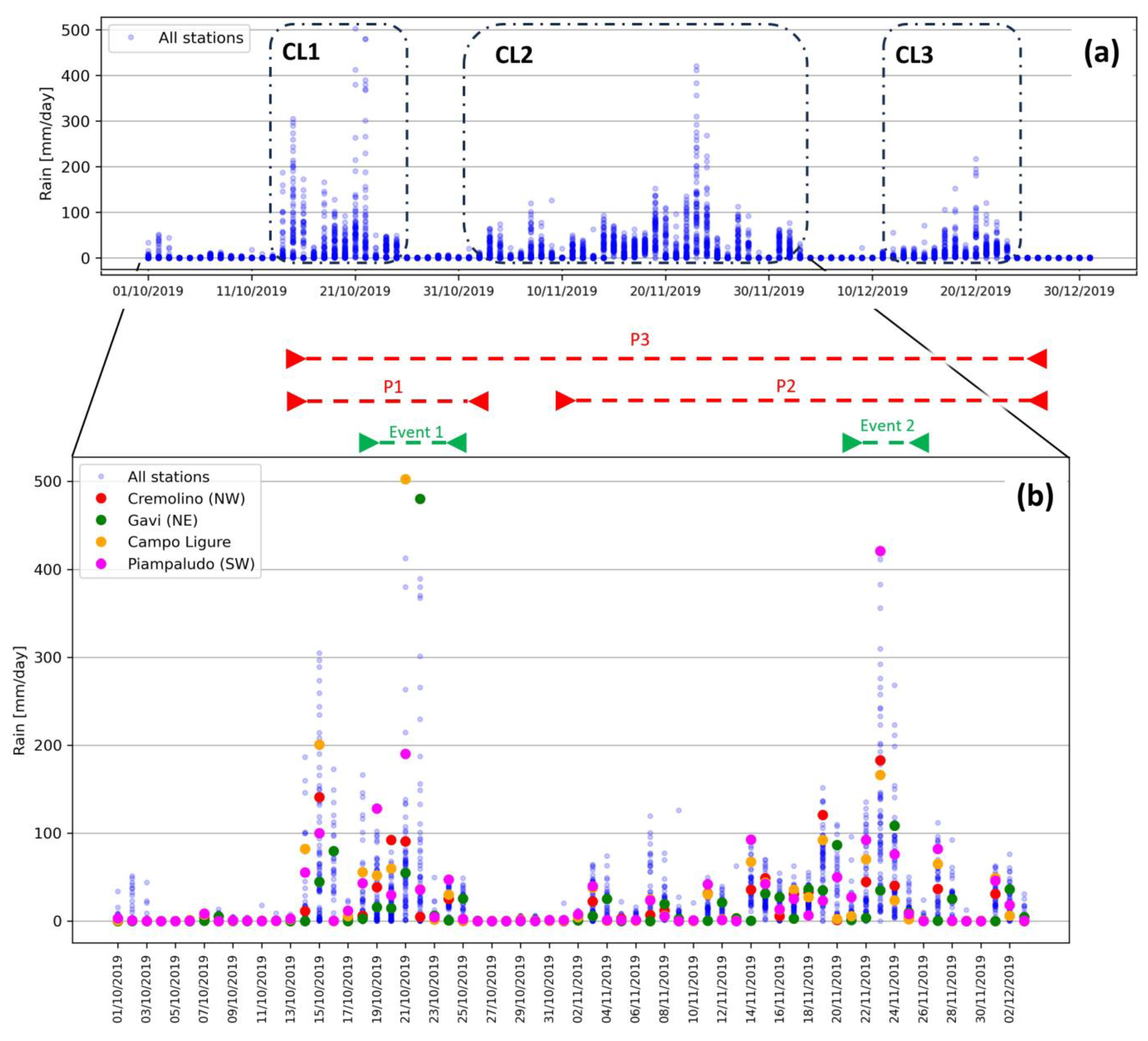 Geosciences 13 00289 g007