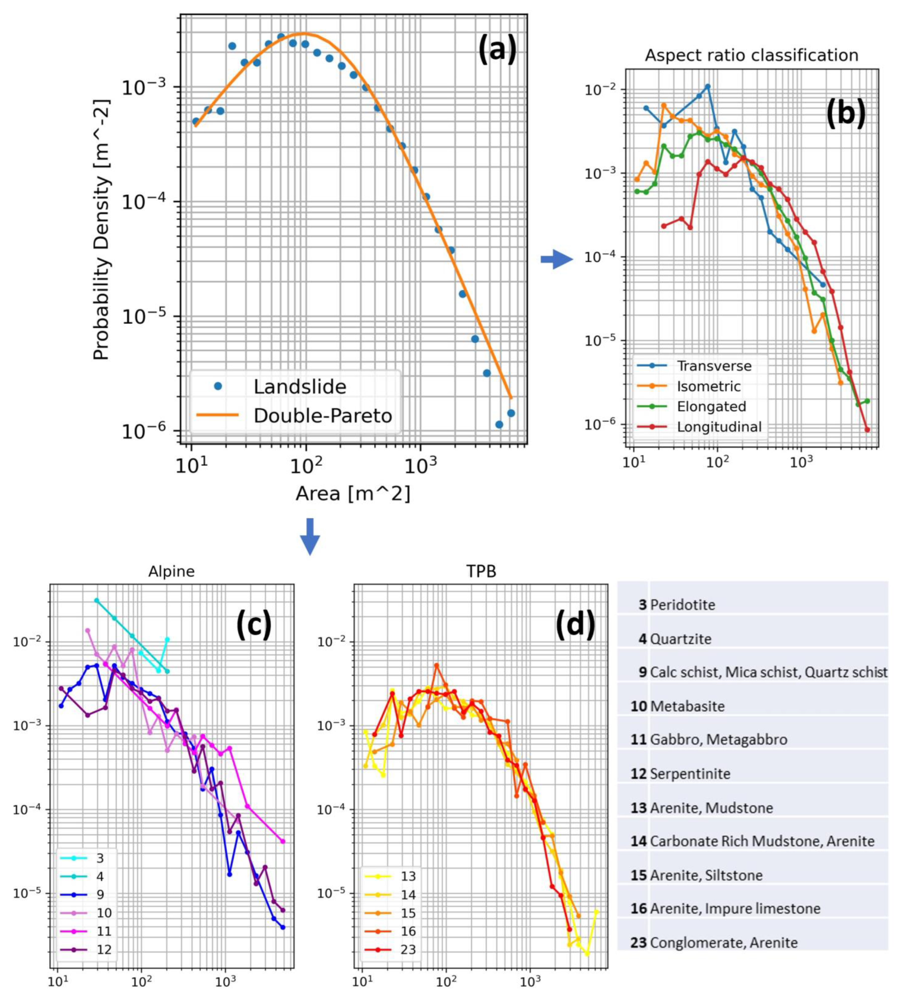 Geosciences 13 00289 g014