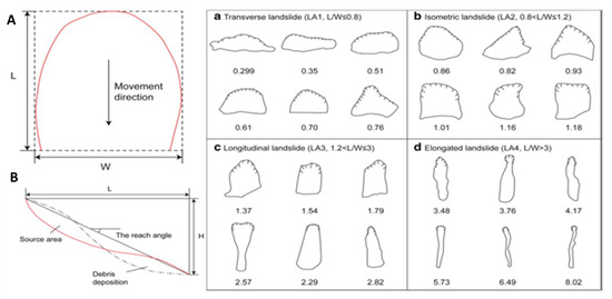 Geosciences 13 00289 g0a3
