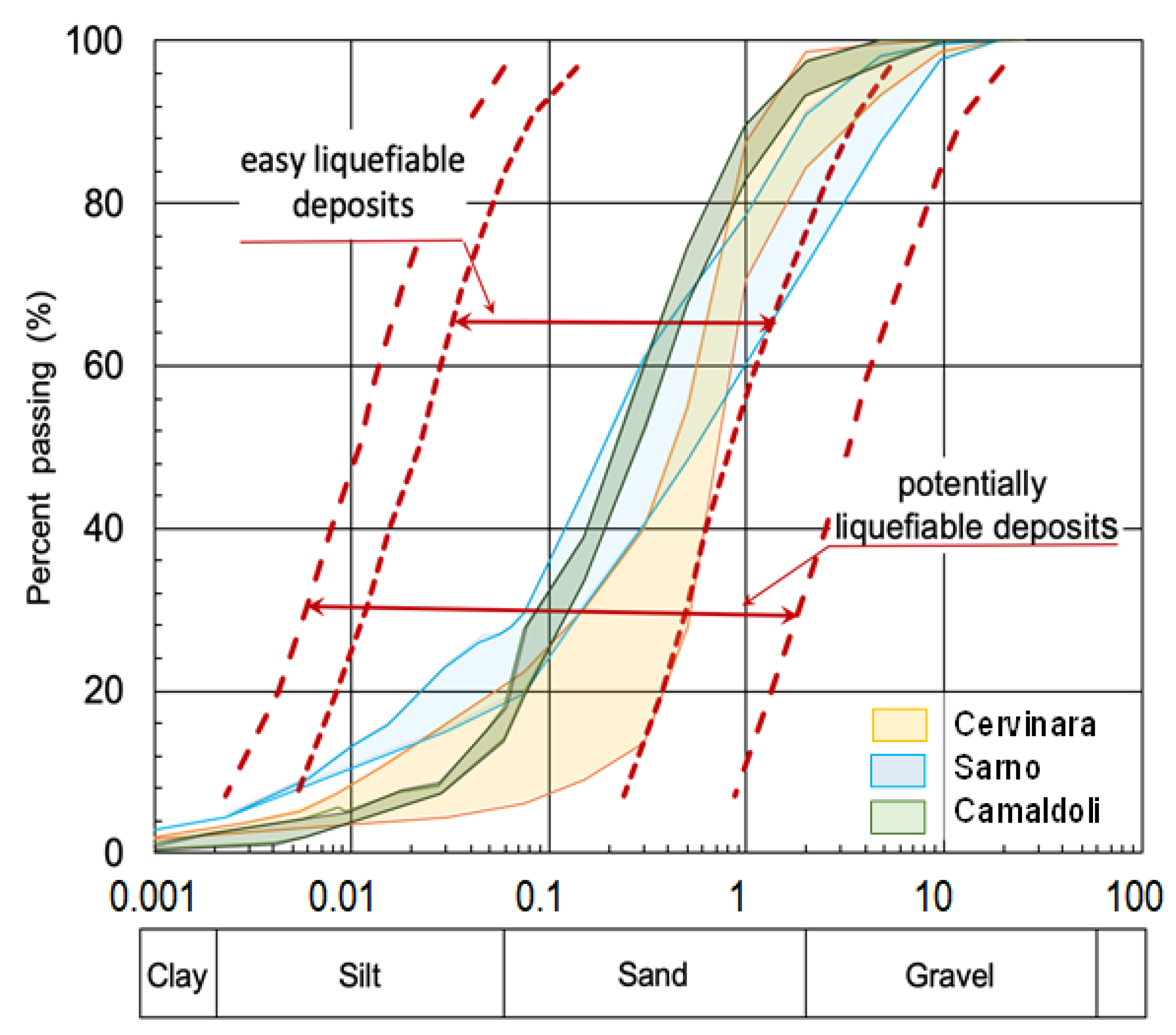 Geosciences 13 00291 g004