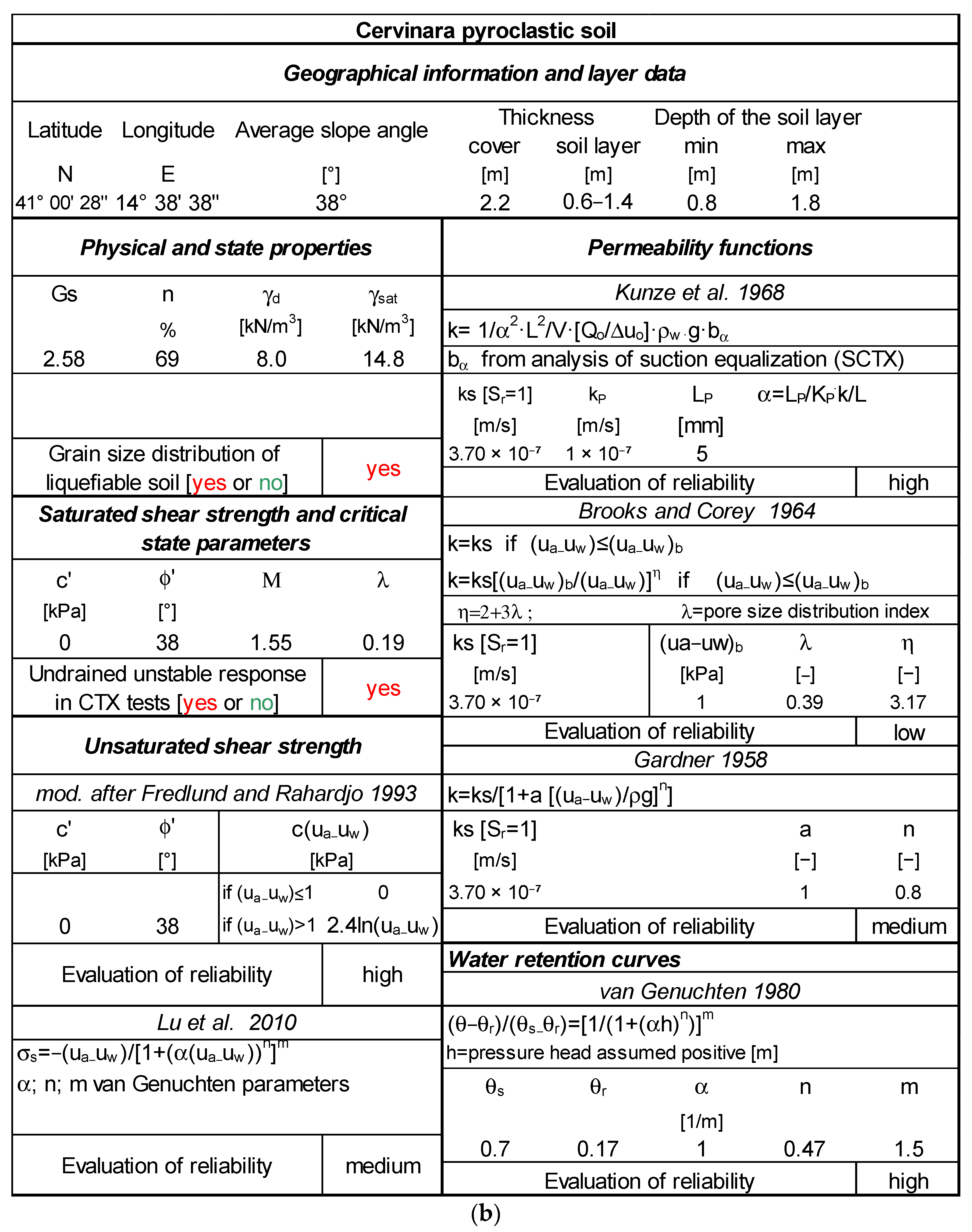 Geosciences 13 00291 g012b