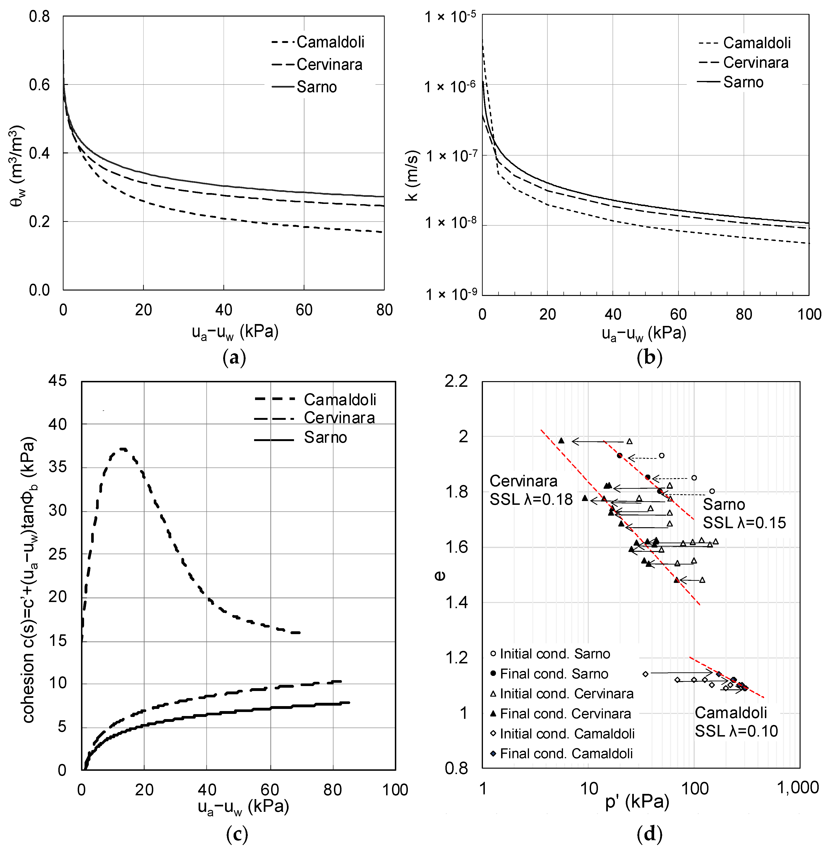 Geosciences 13 00291 g013