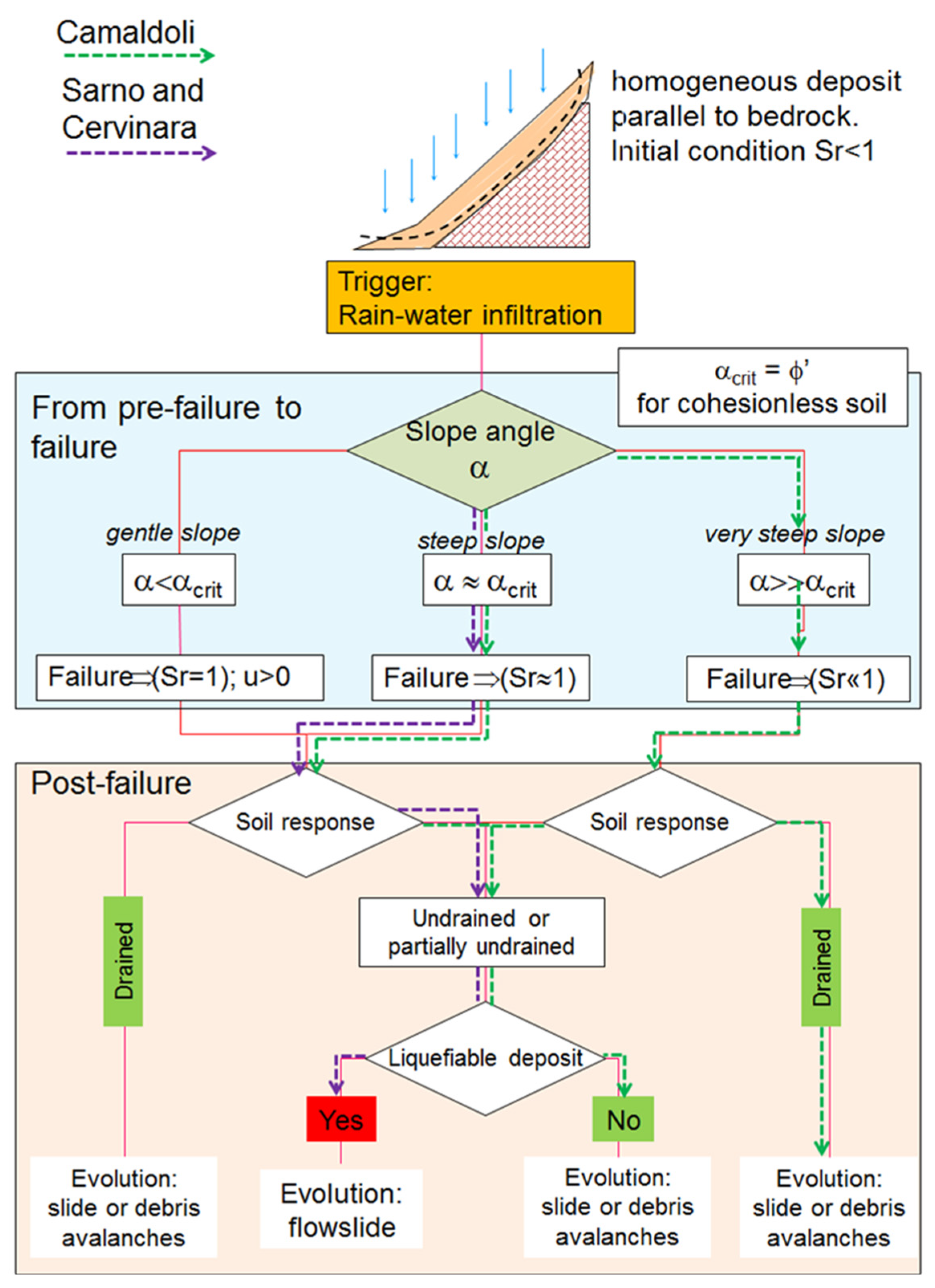 Geosciences 13 00291 g014