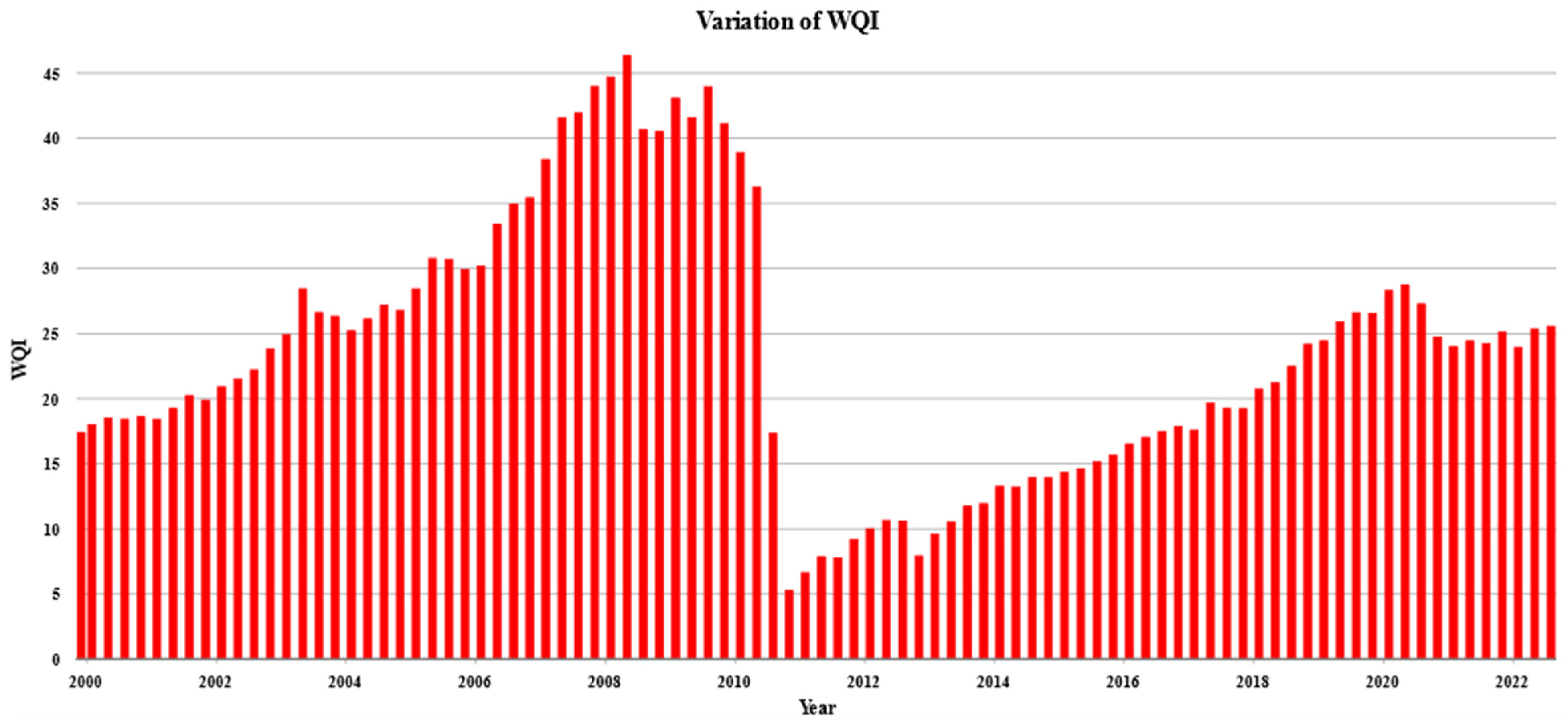 Geosciences 13 00293 g003