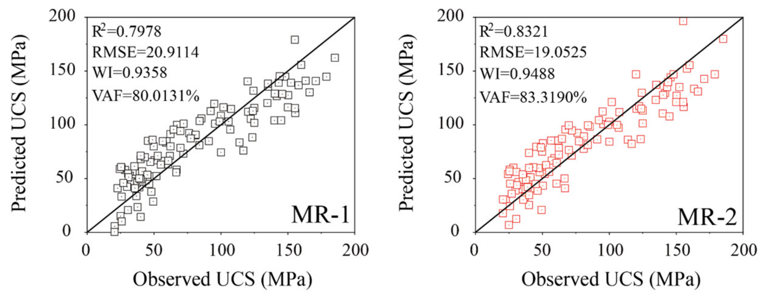 Geosciences 13 00294 g010