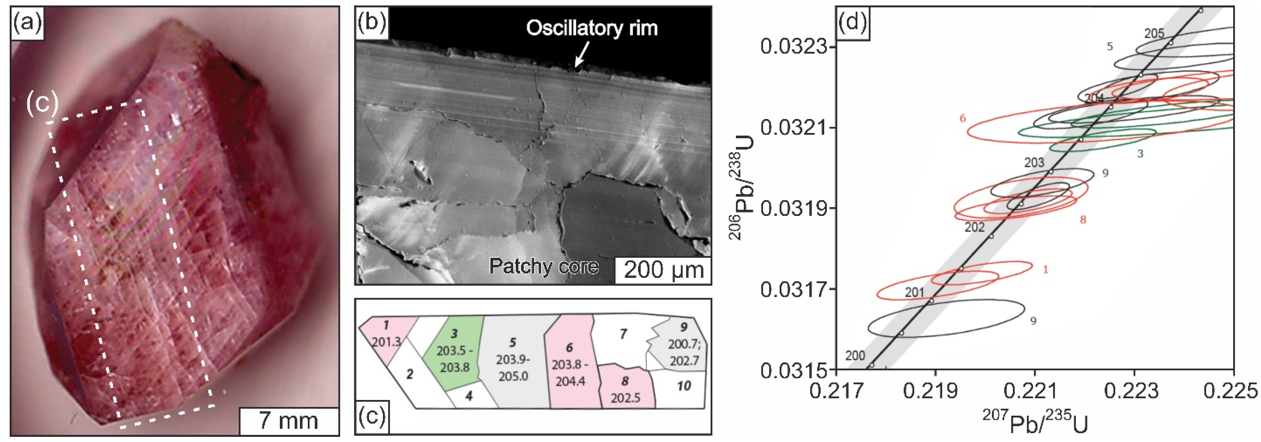 Geosciences 13 00297 g001