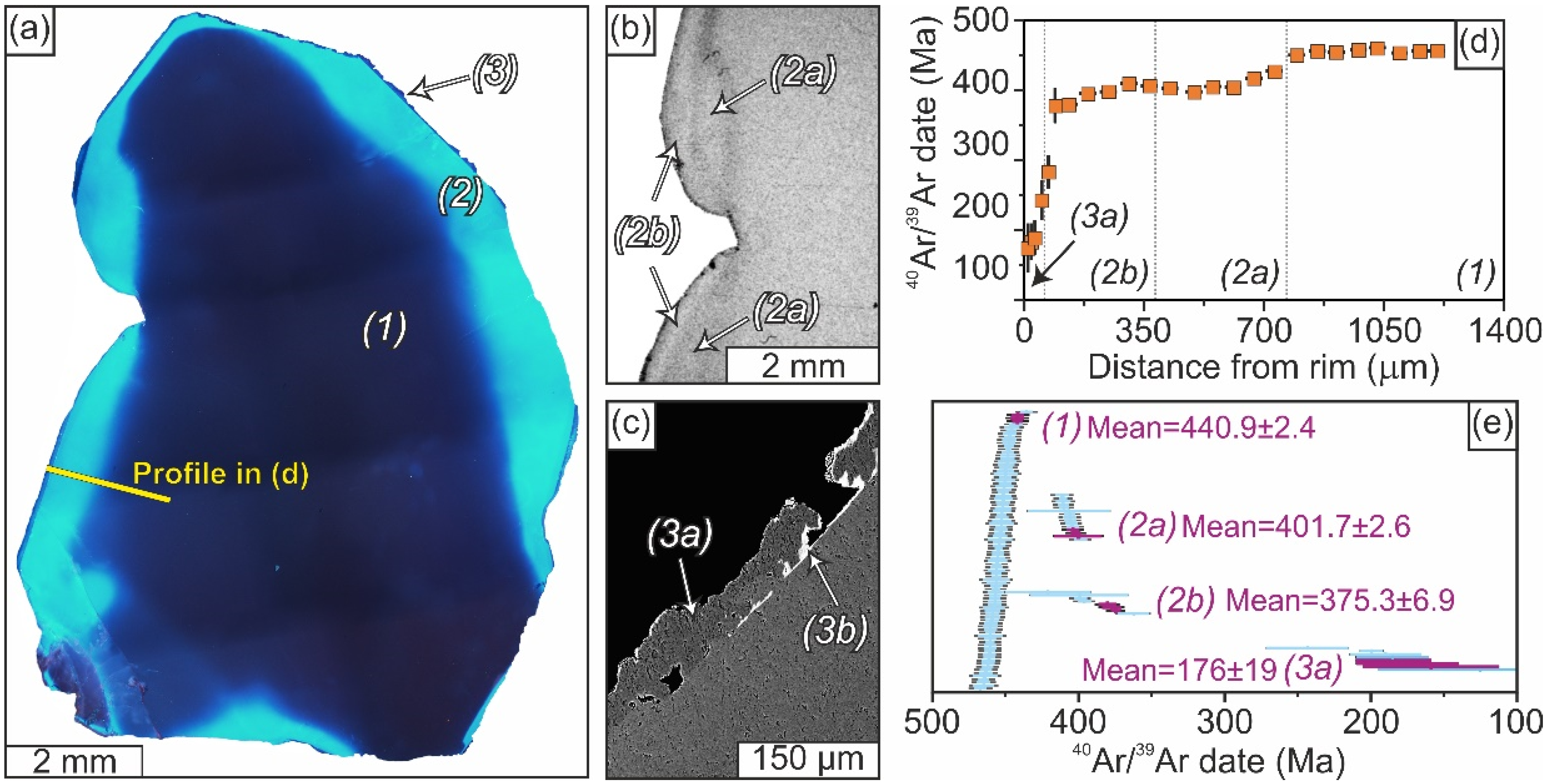 Geosciences 13 00297 g002