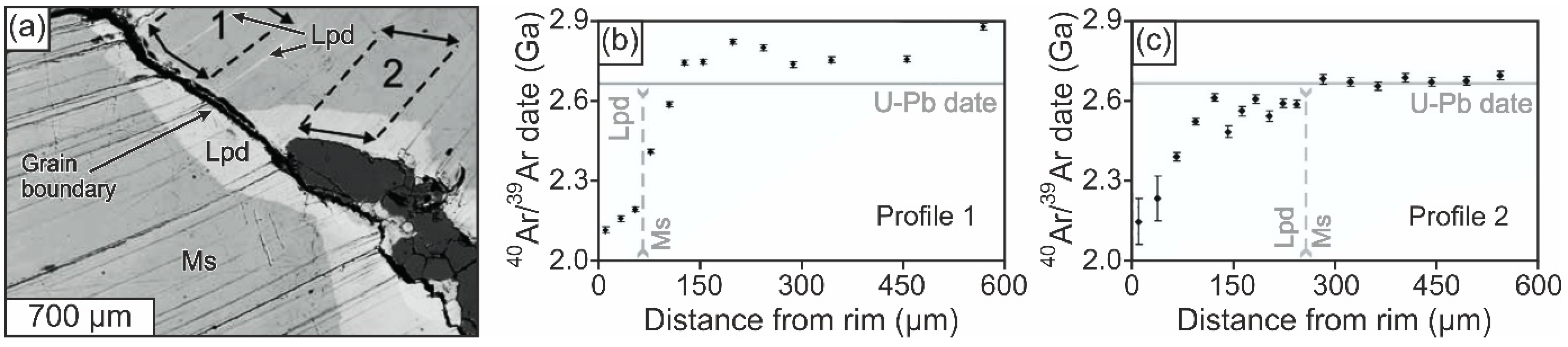 Geosciences 13 00297 g003