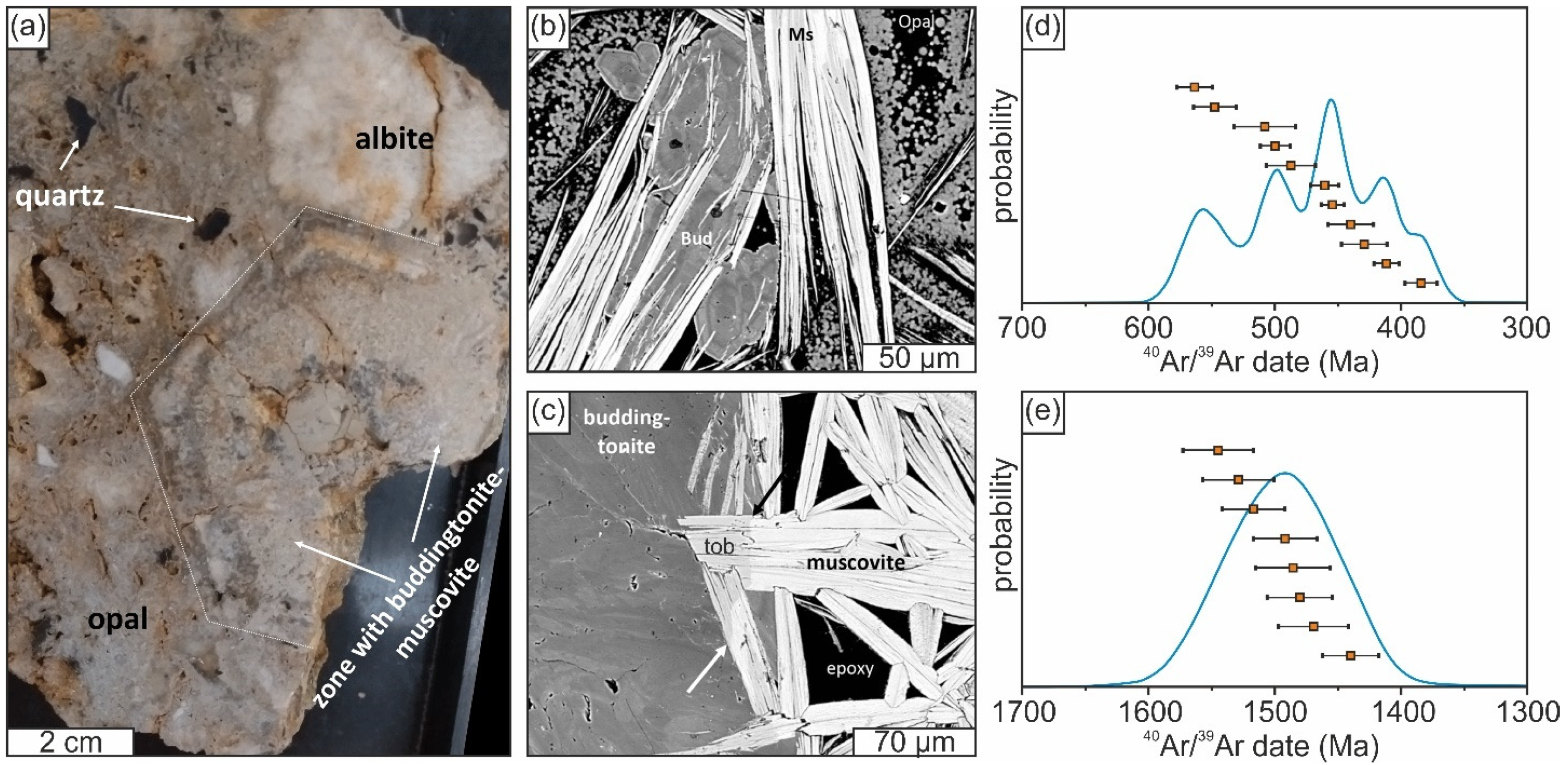 Geosciences 13 00297 g004
