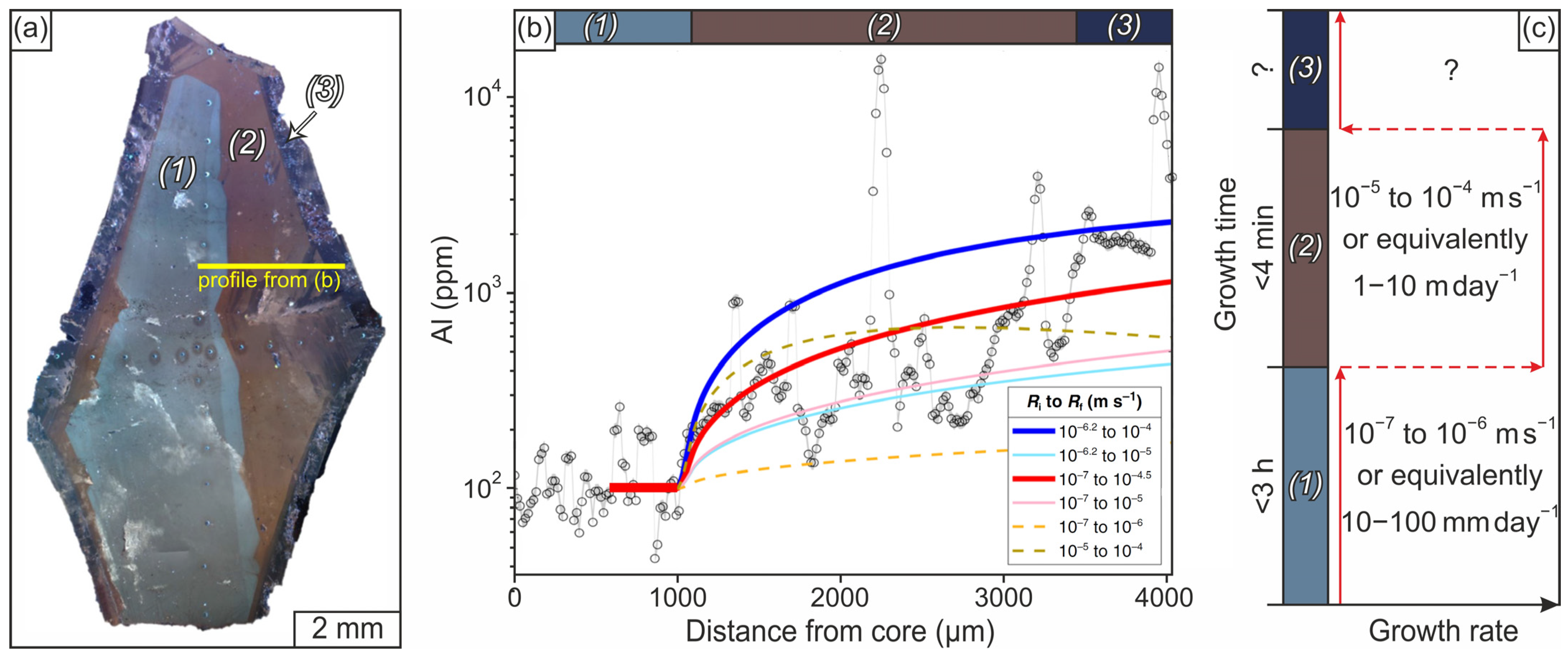 Geosciences 13 00297 g005