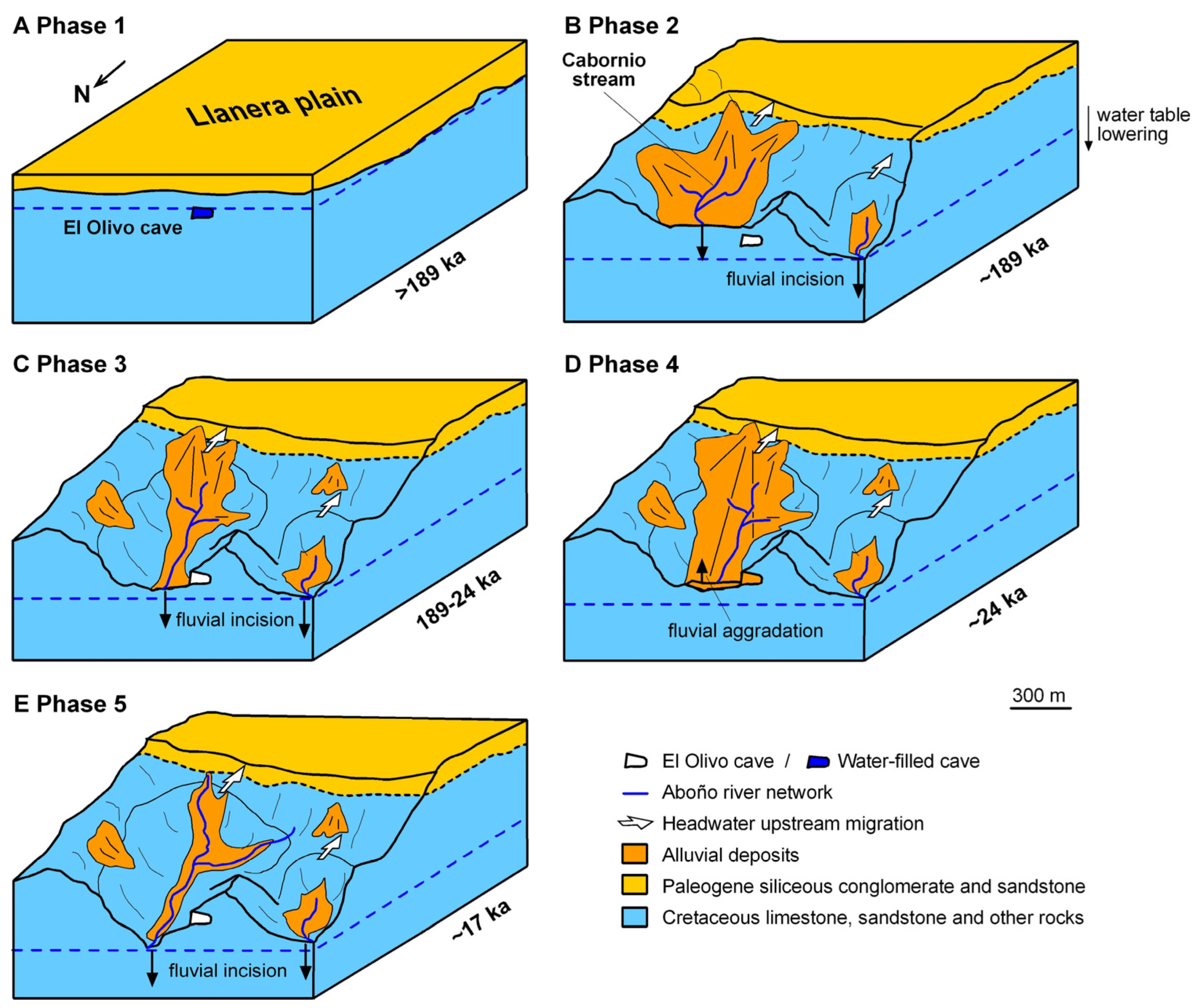 Geosciences 13 00301 g017