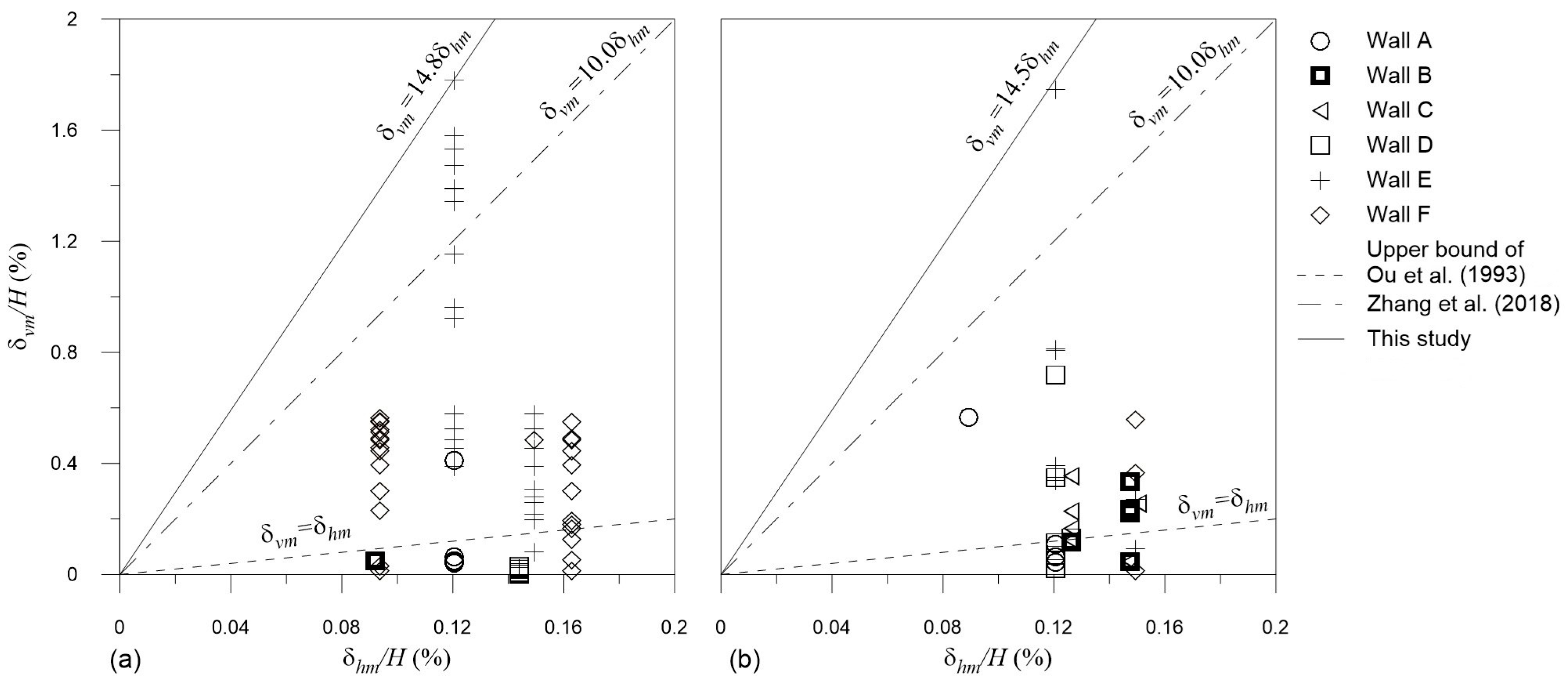 Geosciences 13 00304 g005