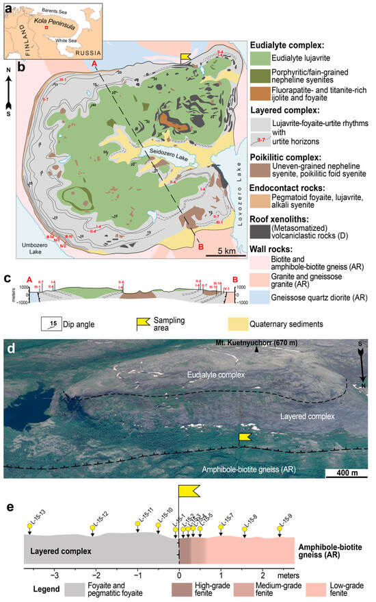 Geosciences 13 00305 g001