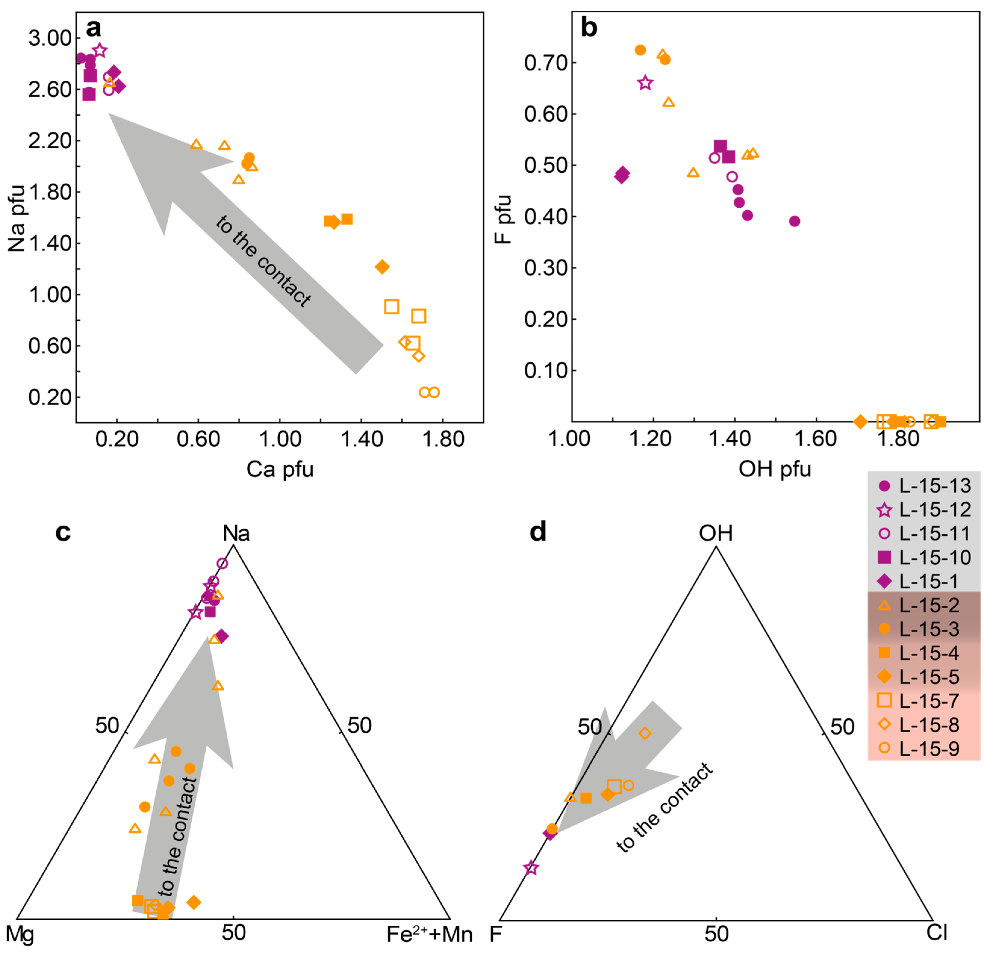 Geosciences 13 00305 g005
