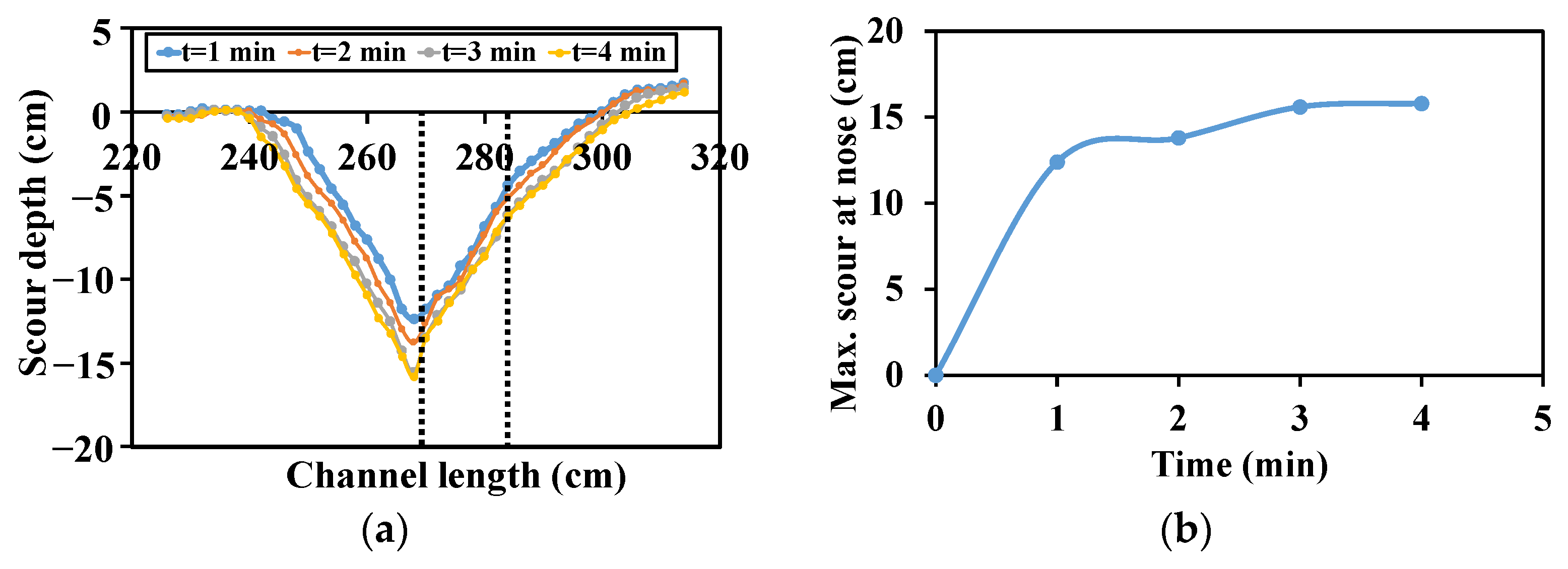 Geosciences 13 00307 g003