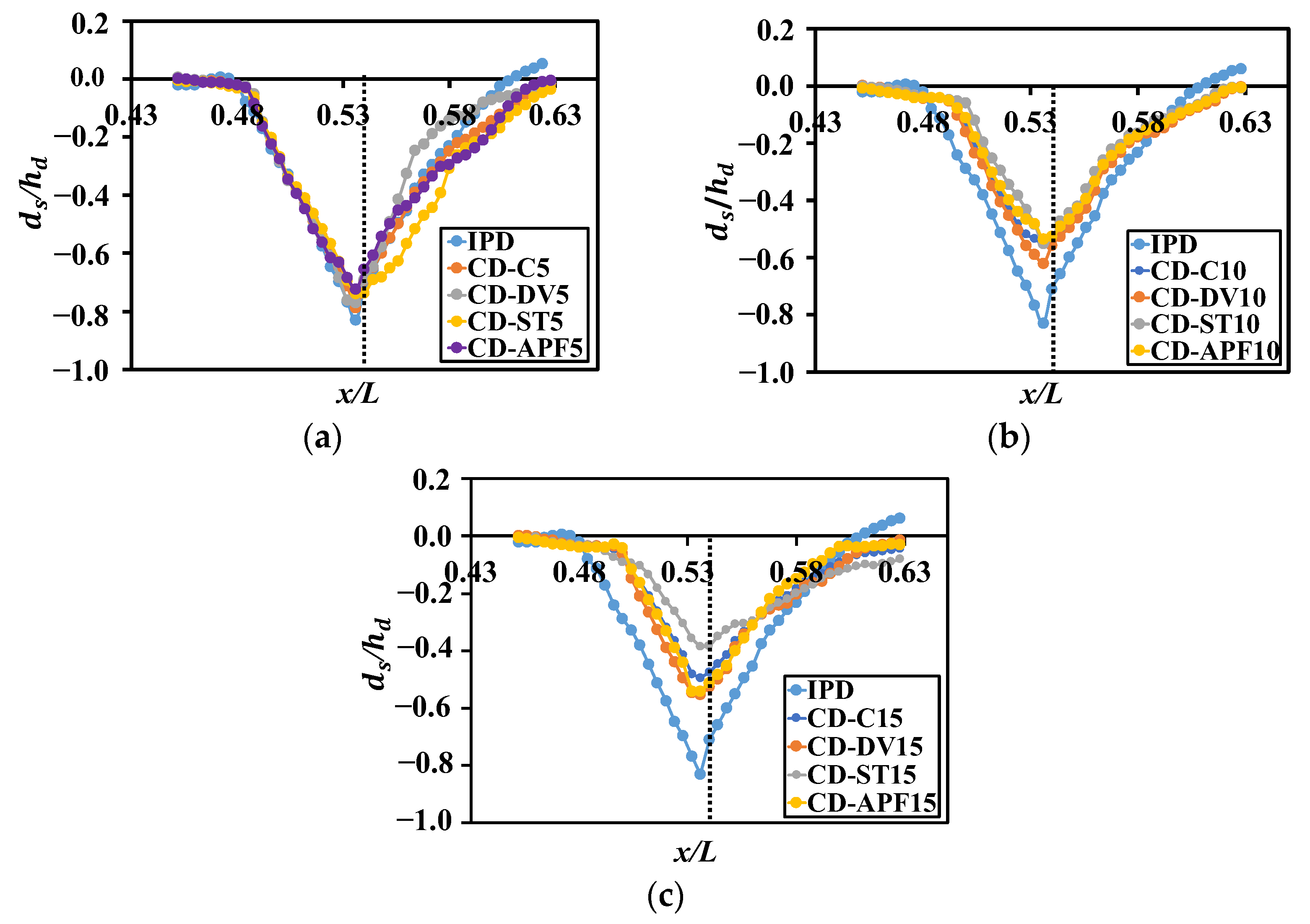 Geosciences 13 00307 g006