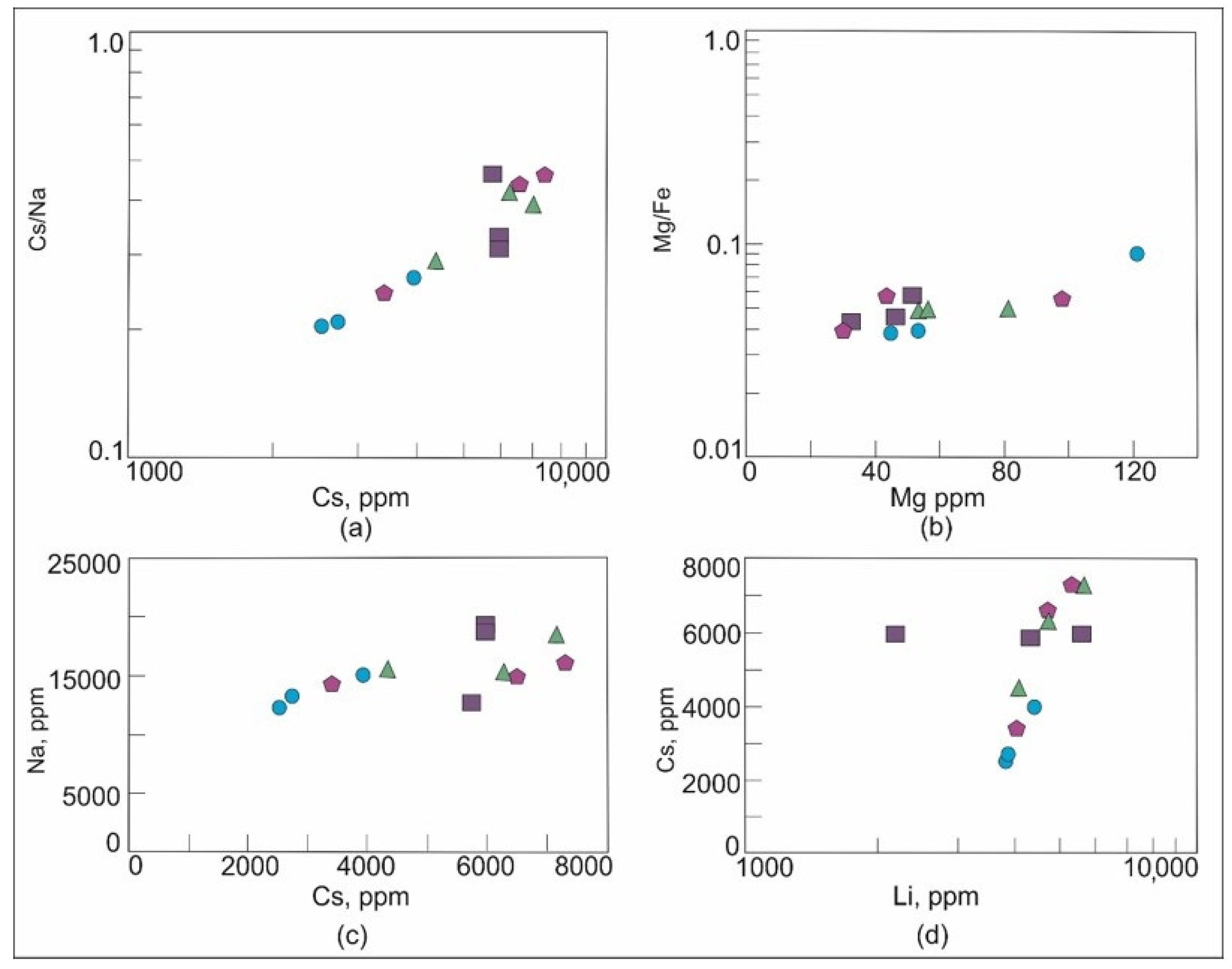 Geosciences 13 00309 g011