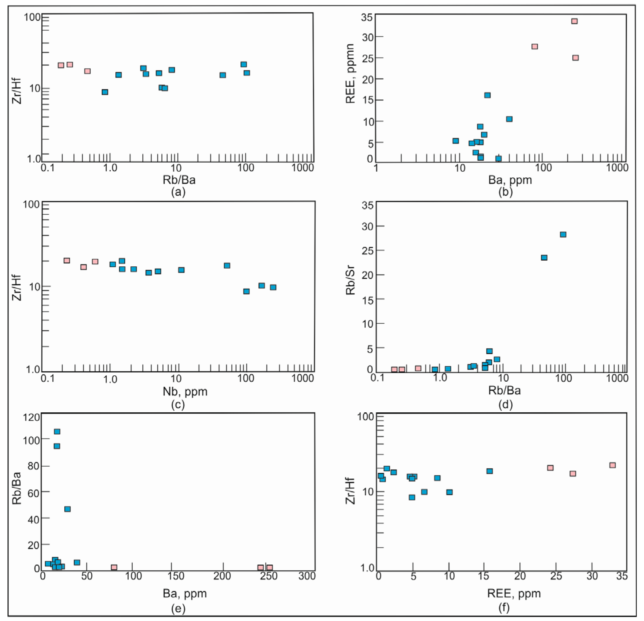 Geosciences 13 00309 g012