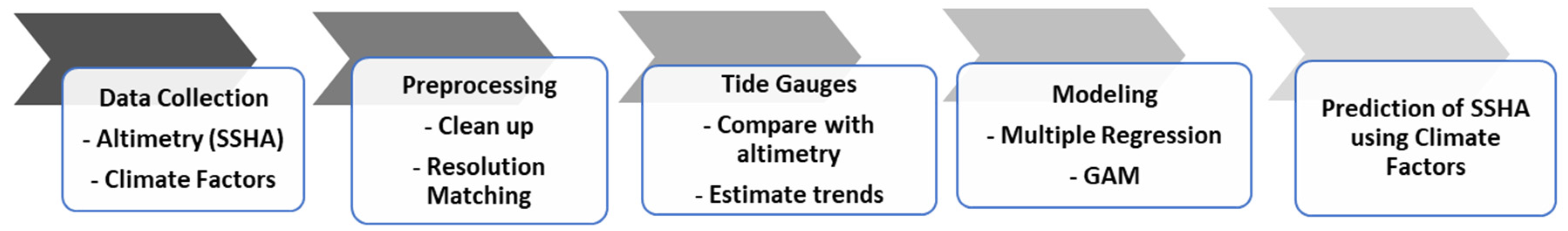 Geosciences 13 00310 g002