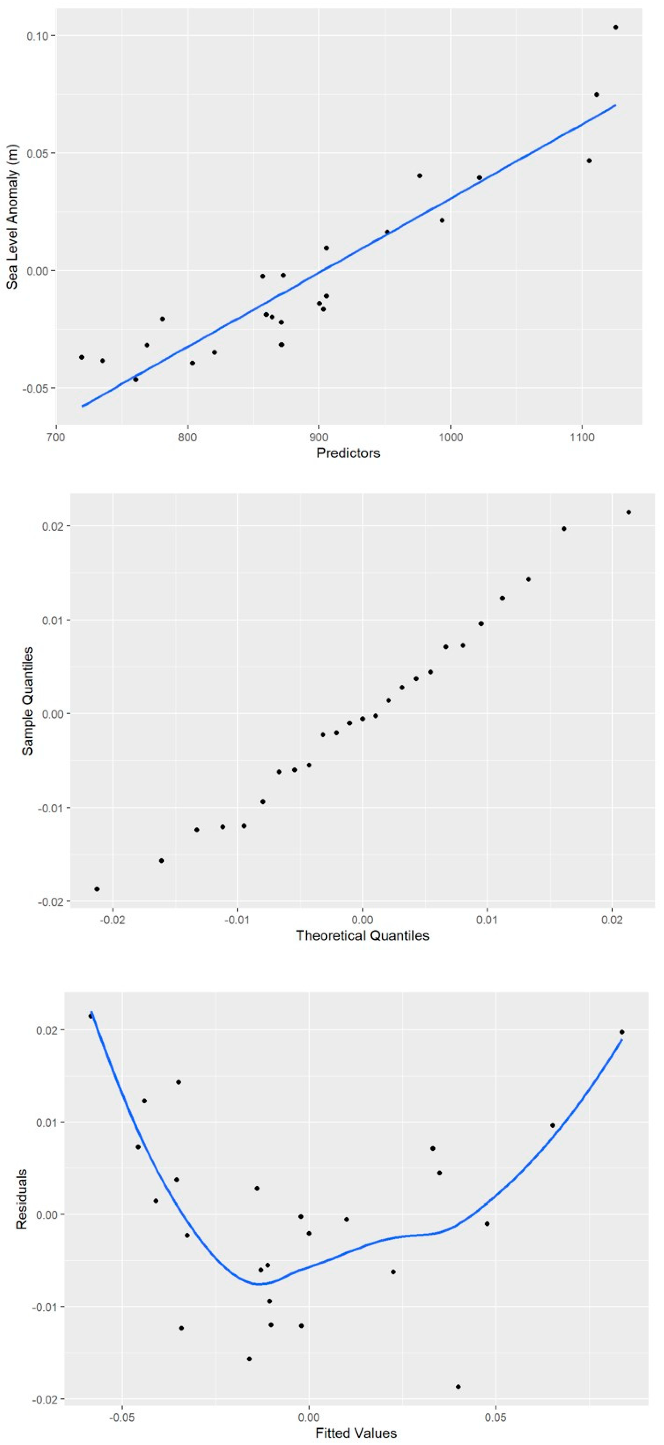 Geosciences 13 00310 g008