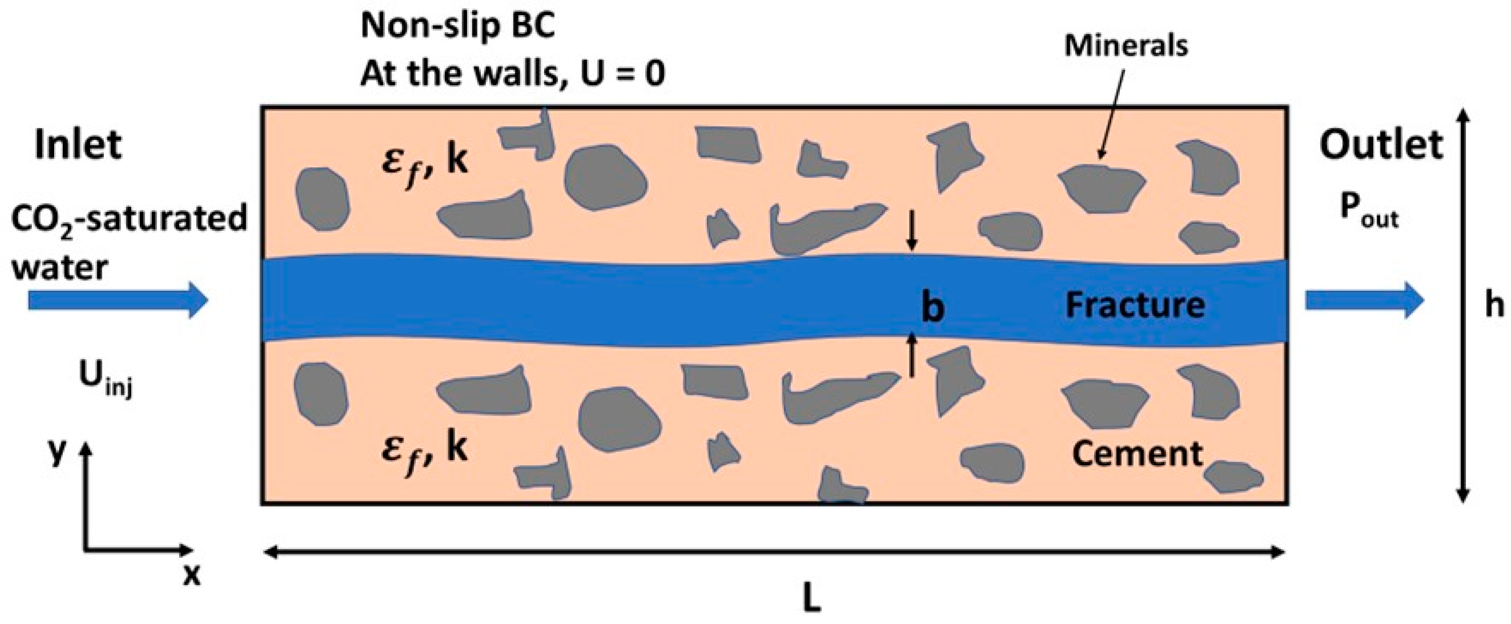 Geosciences 13 00312 g001