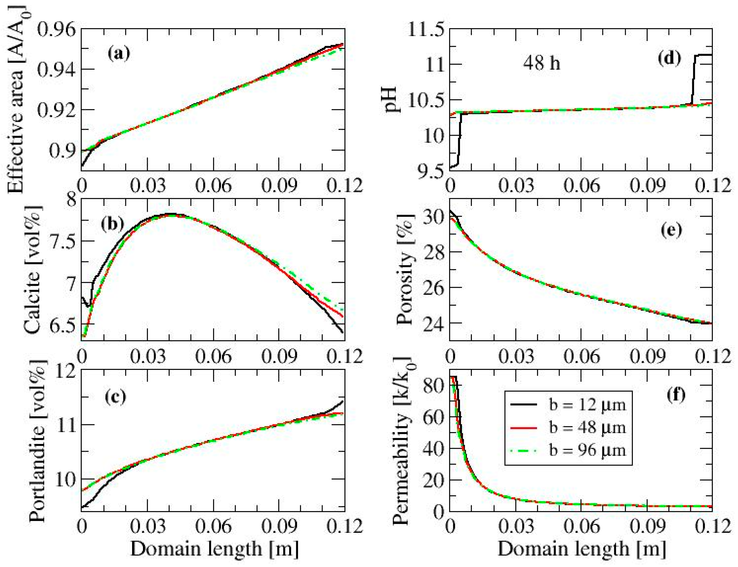 Geosciences 13 00312 g007
