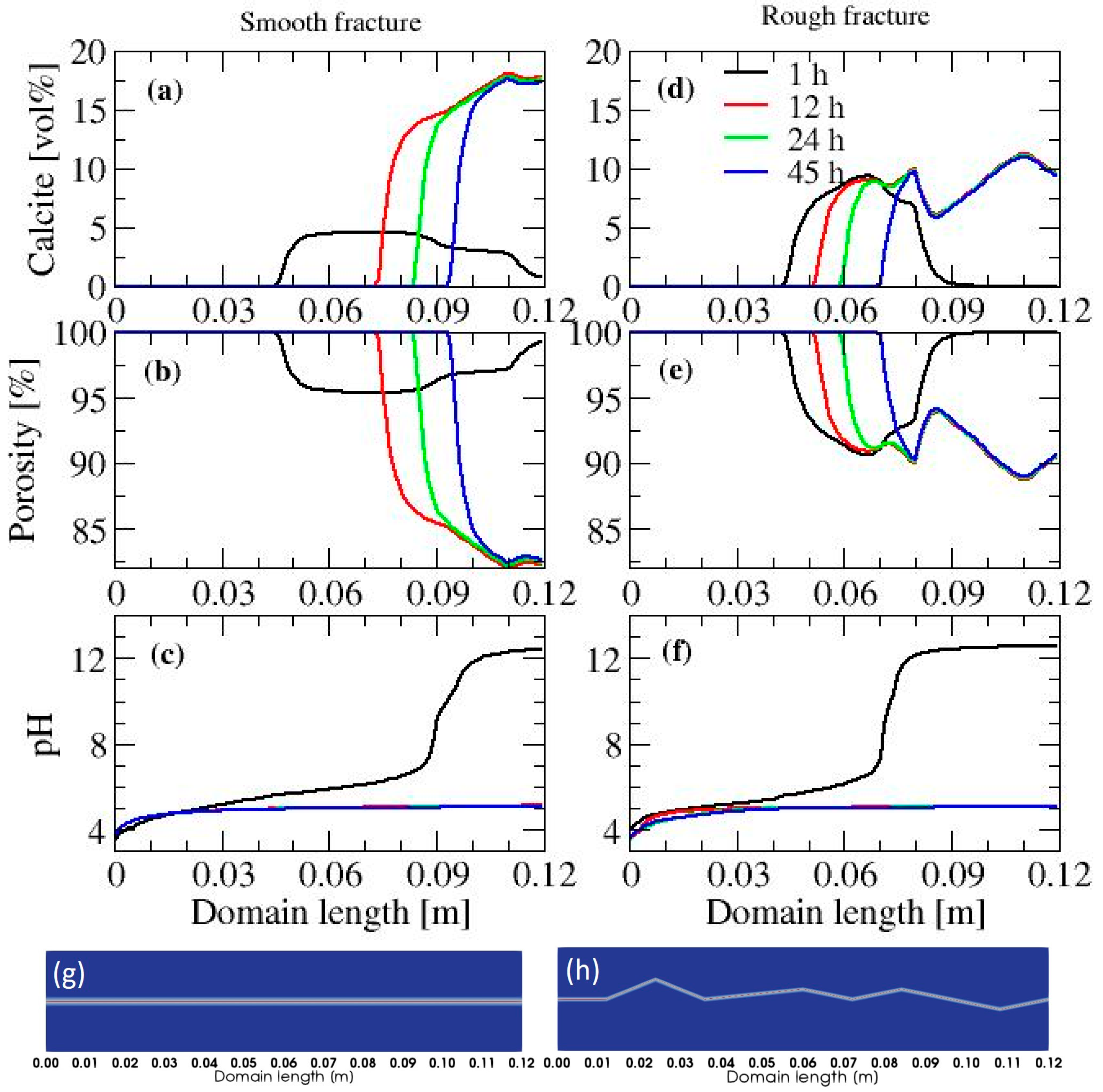Geosciences 13 00312 g008