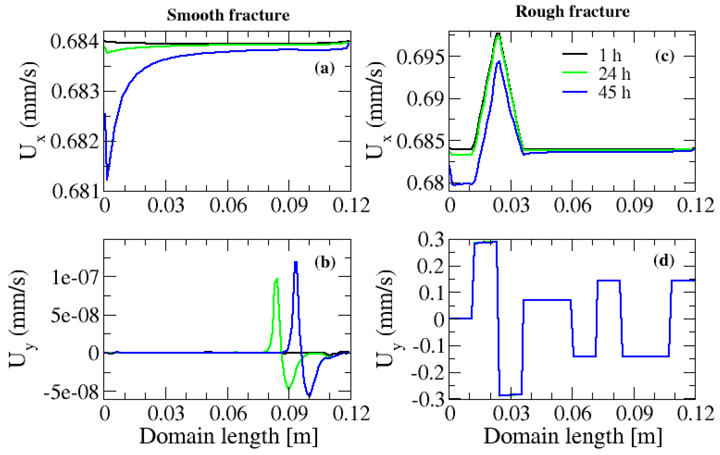 Geosciences 13 00312 g009
